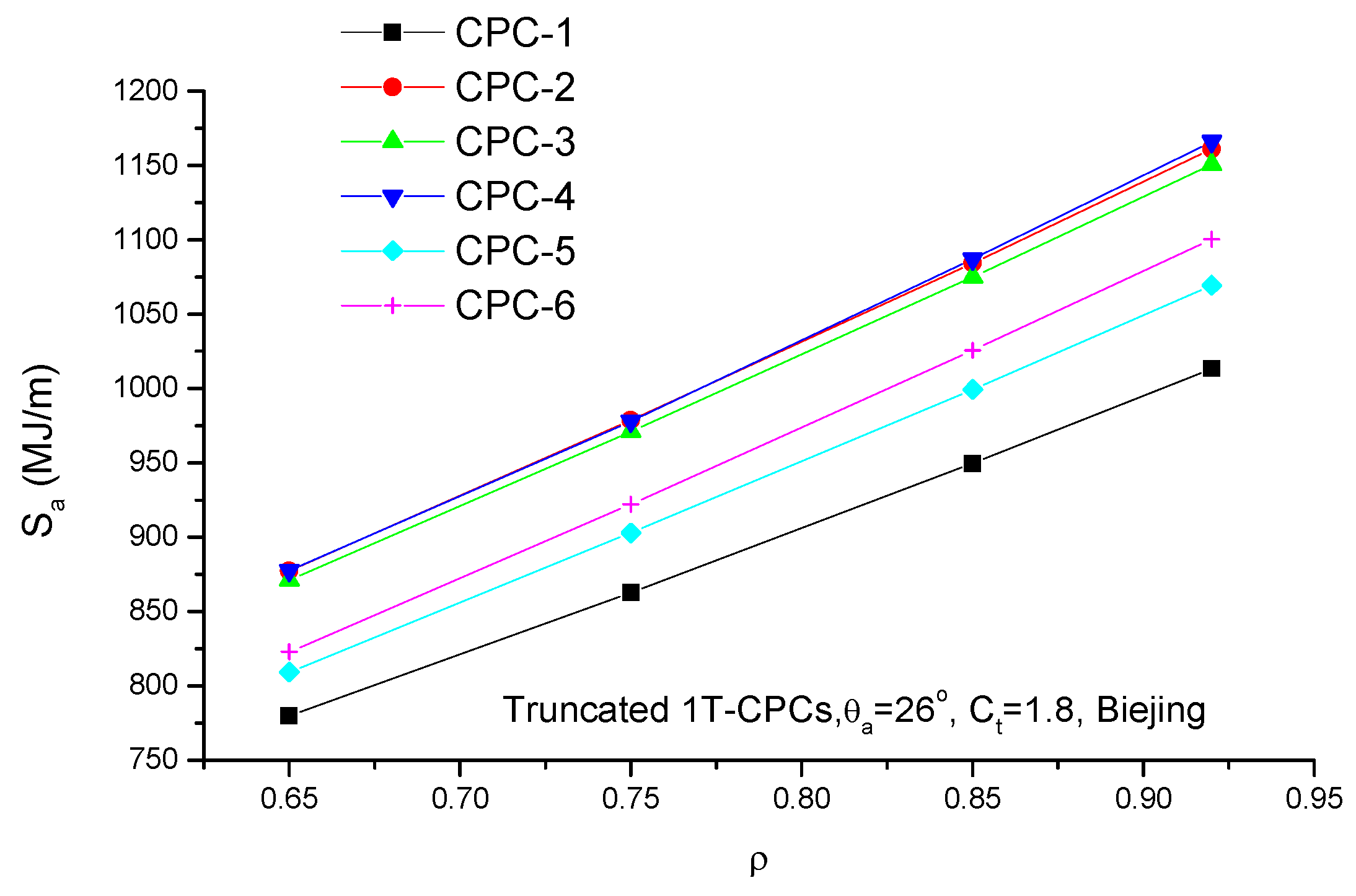 Energies 09 00795 g011 550