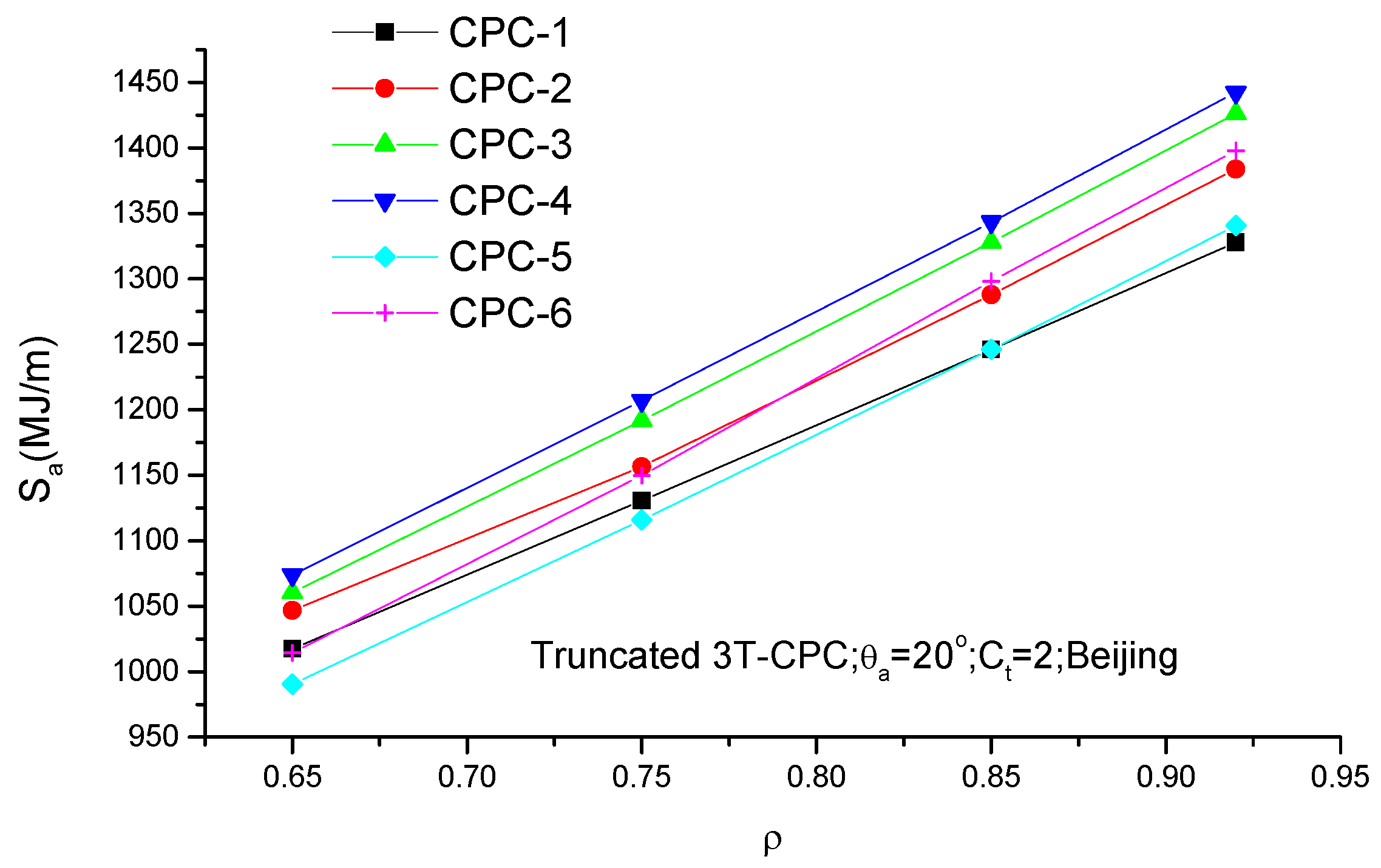 Energies 09 00795 g013 550