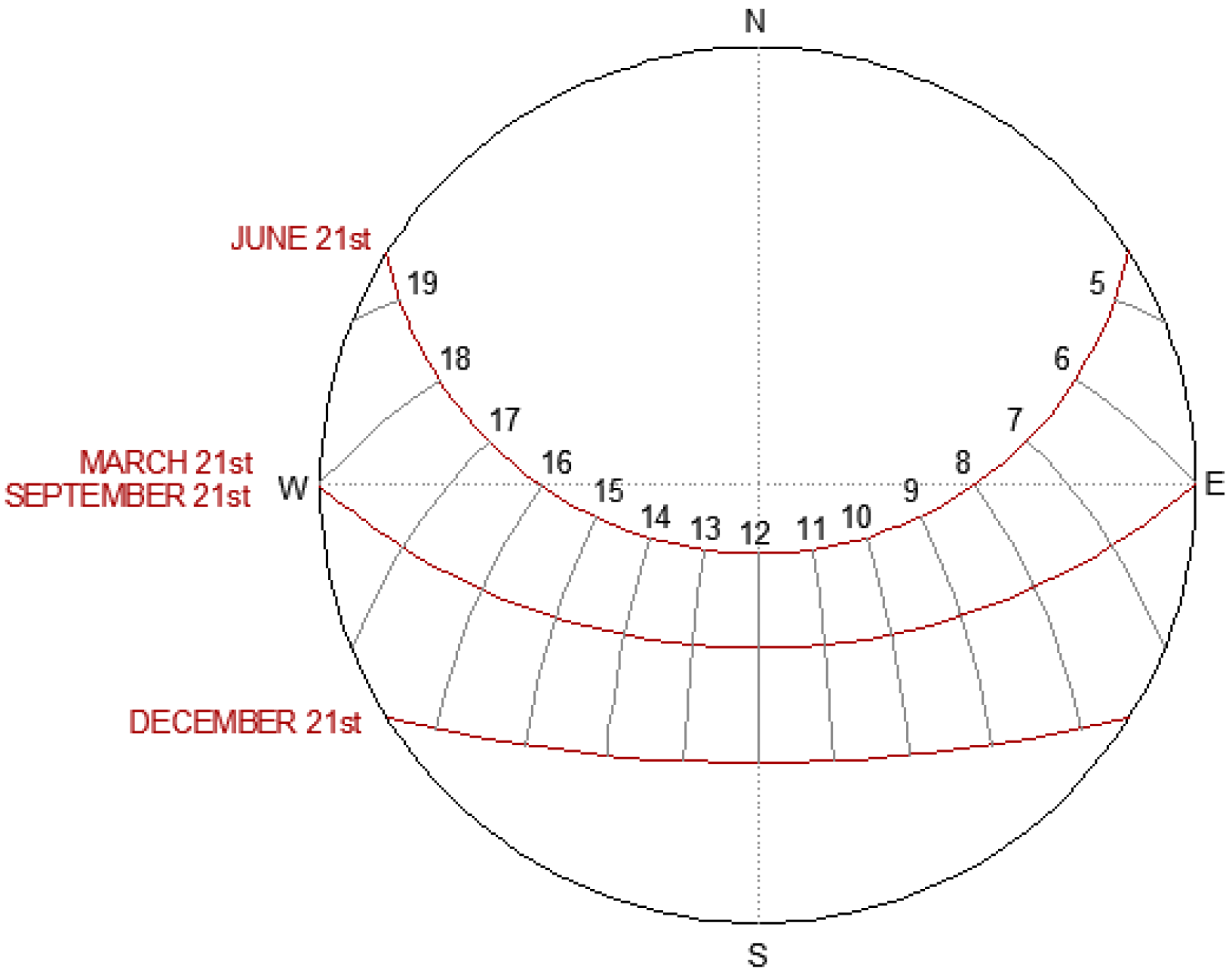 Energies 09 00796 g003 550