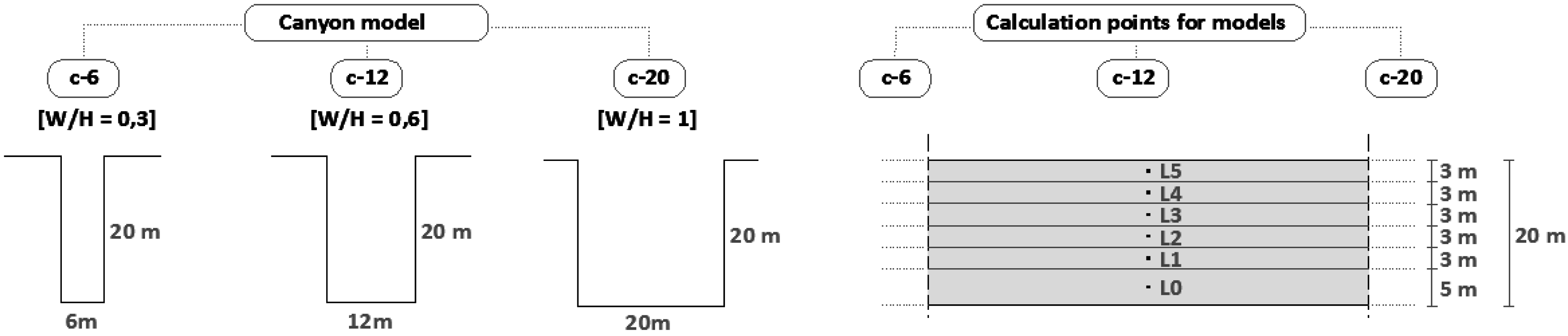 Energies 09 00796 g004 550