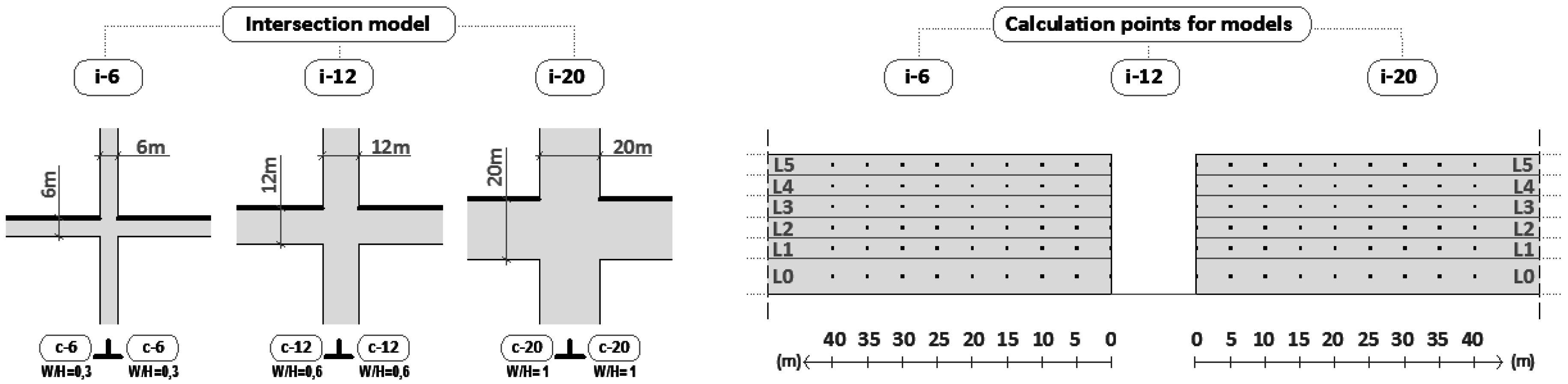 Energies 09 00796 g005 550