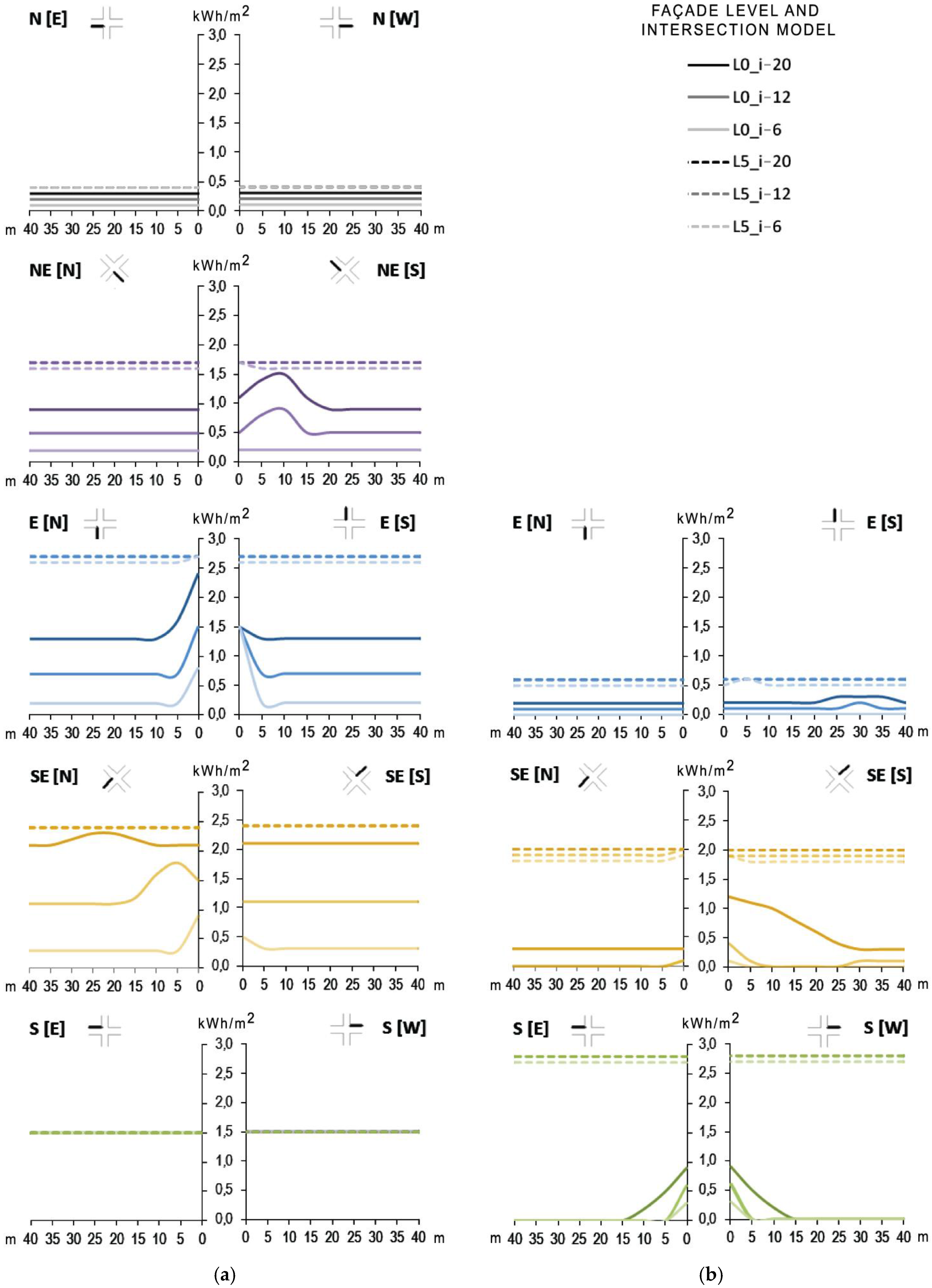 Energies 09 00796 g011 550