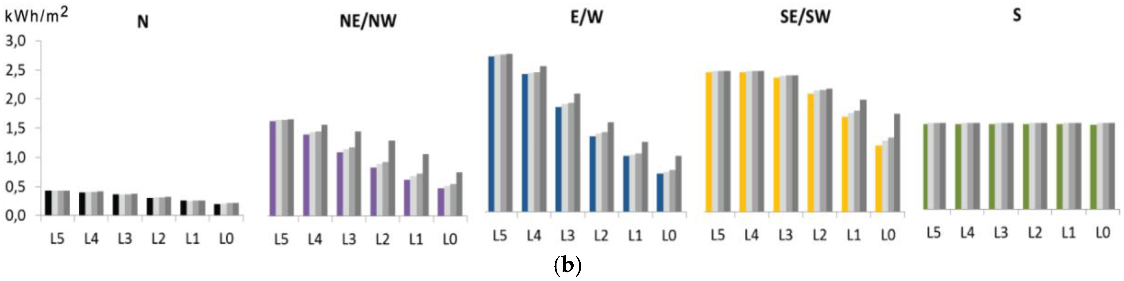 Energies 09 00796 g012b 550