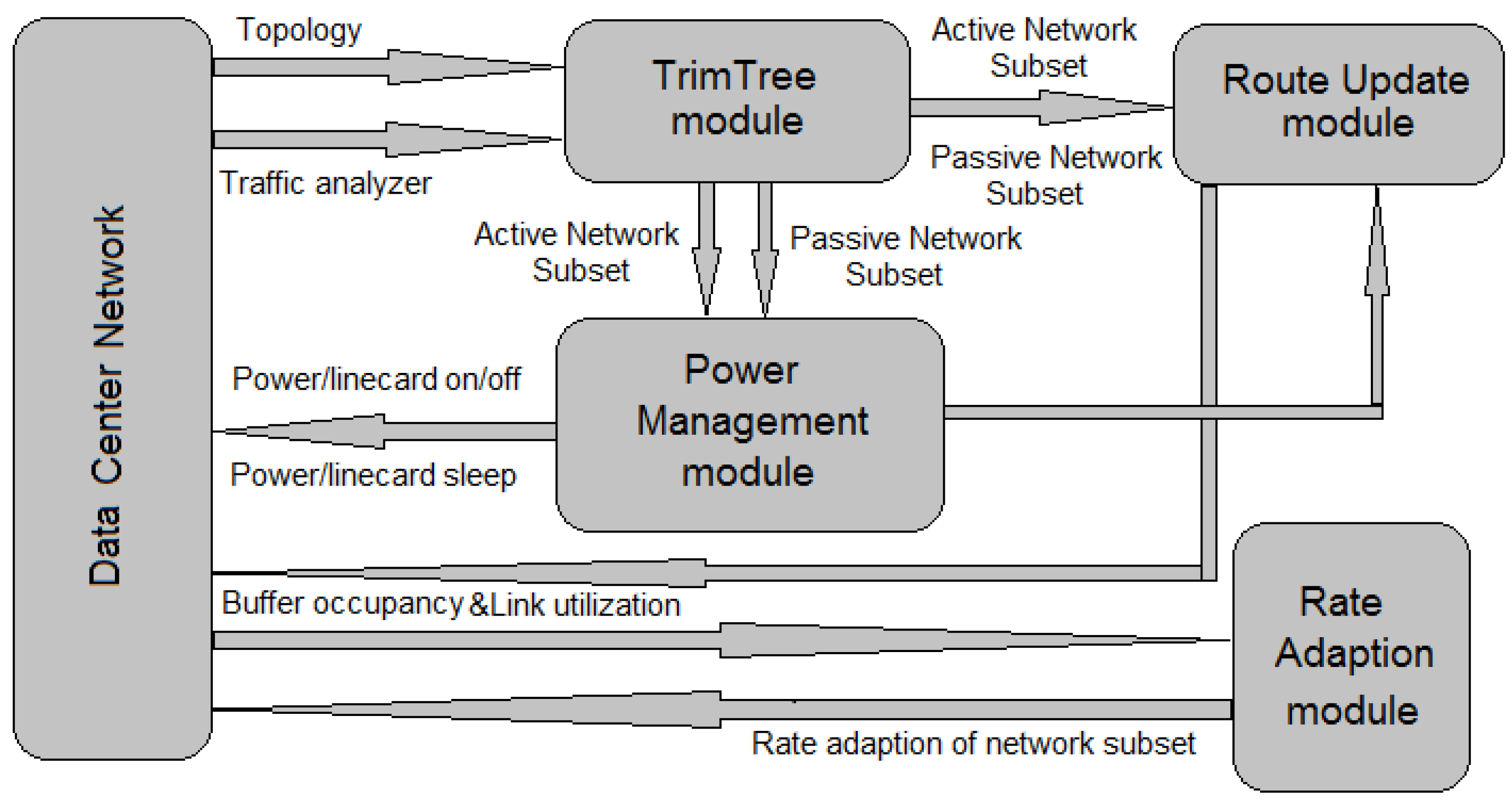 Energies 09 00797 g001 550
