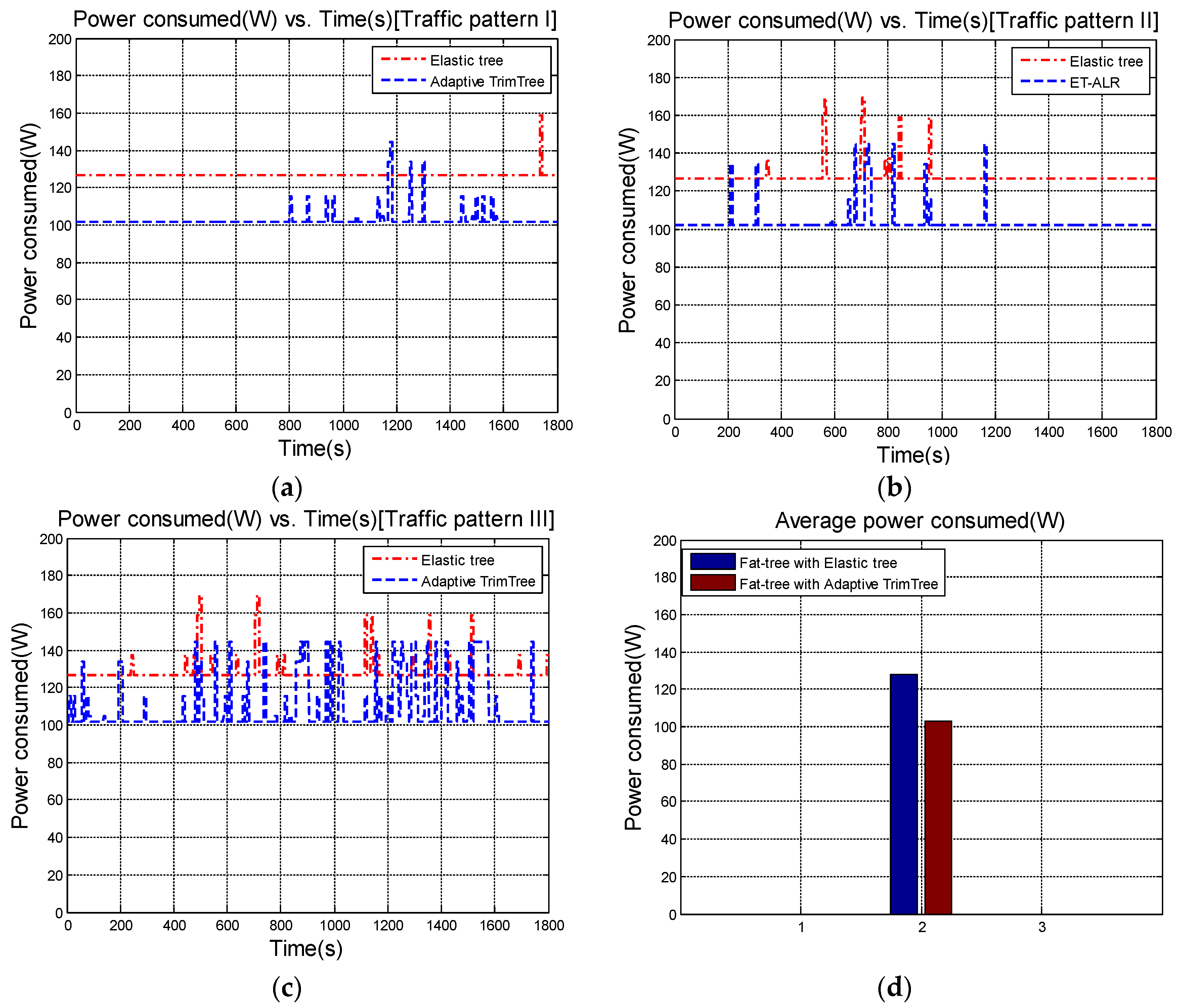 Energies 09 00797 g007 550