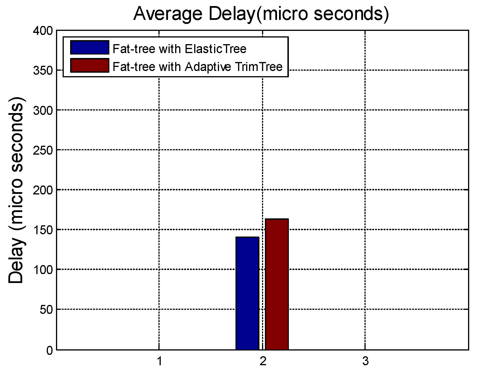 Energies 09 00797 g009 550