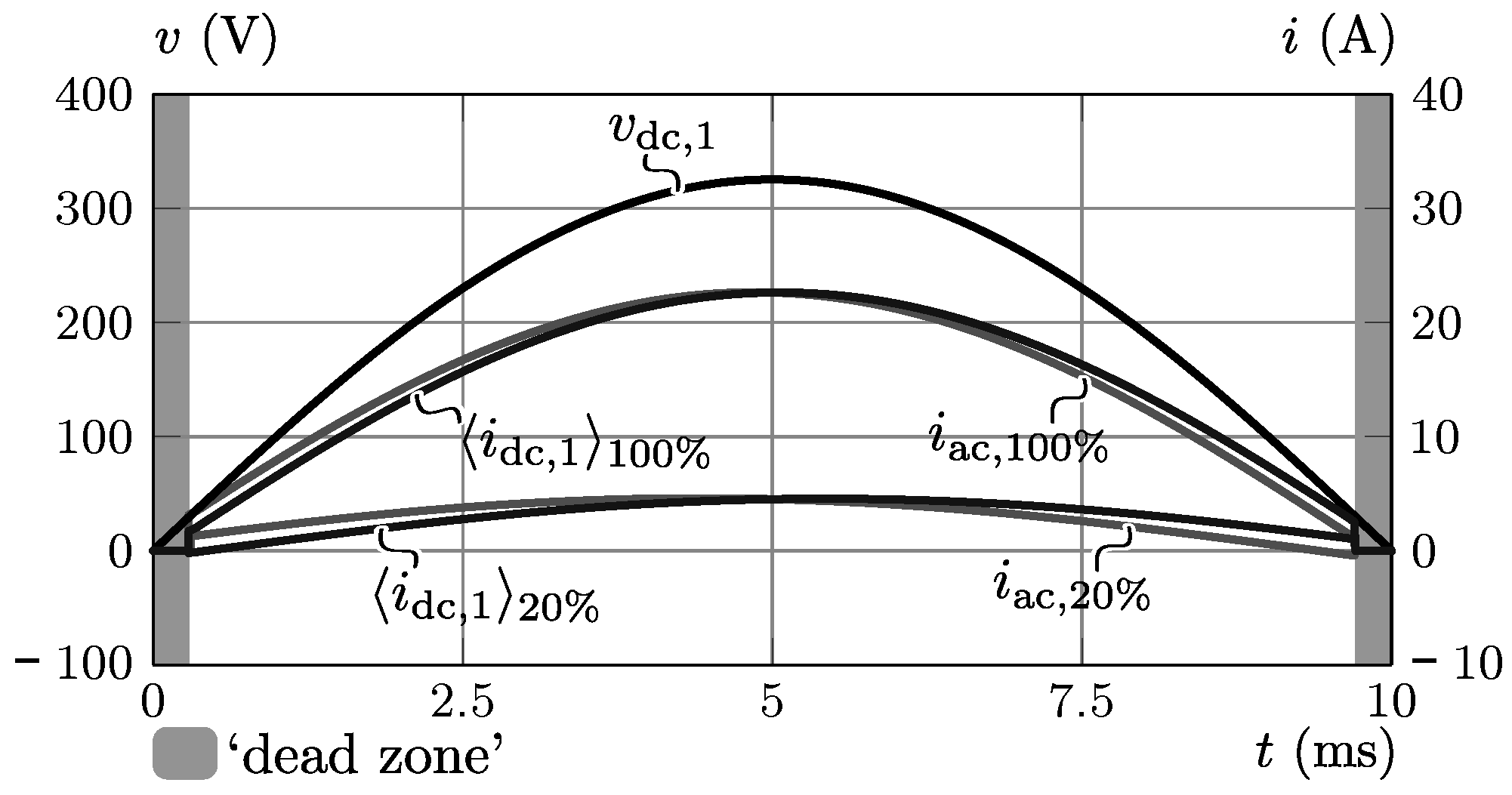 Energies 09 00799 g002
