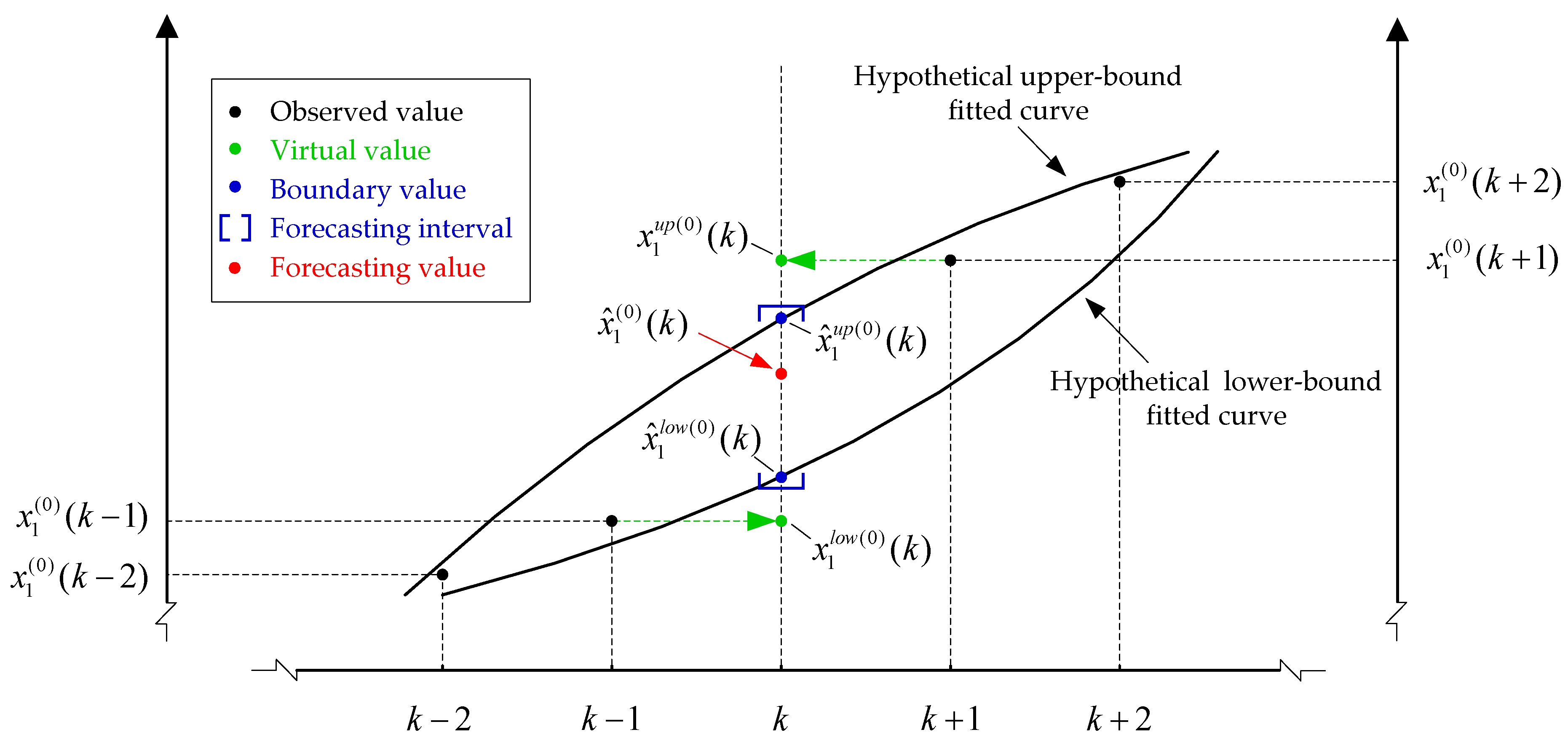 Energies 09 00804 g001