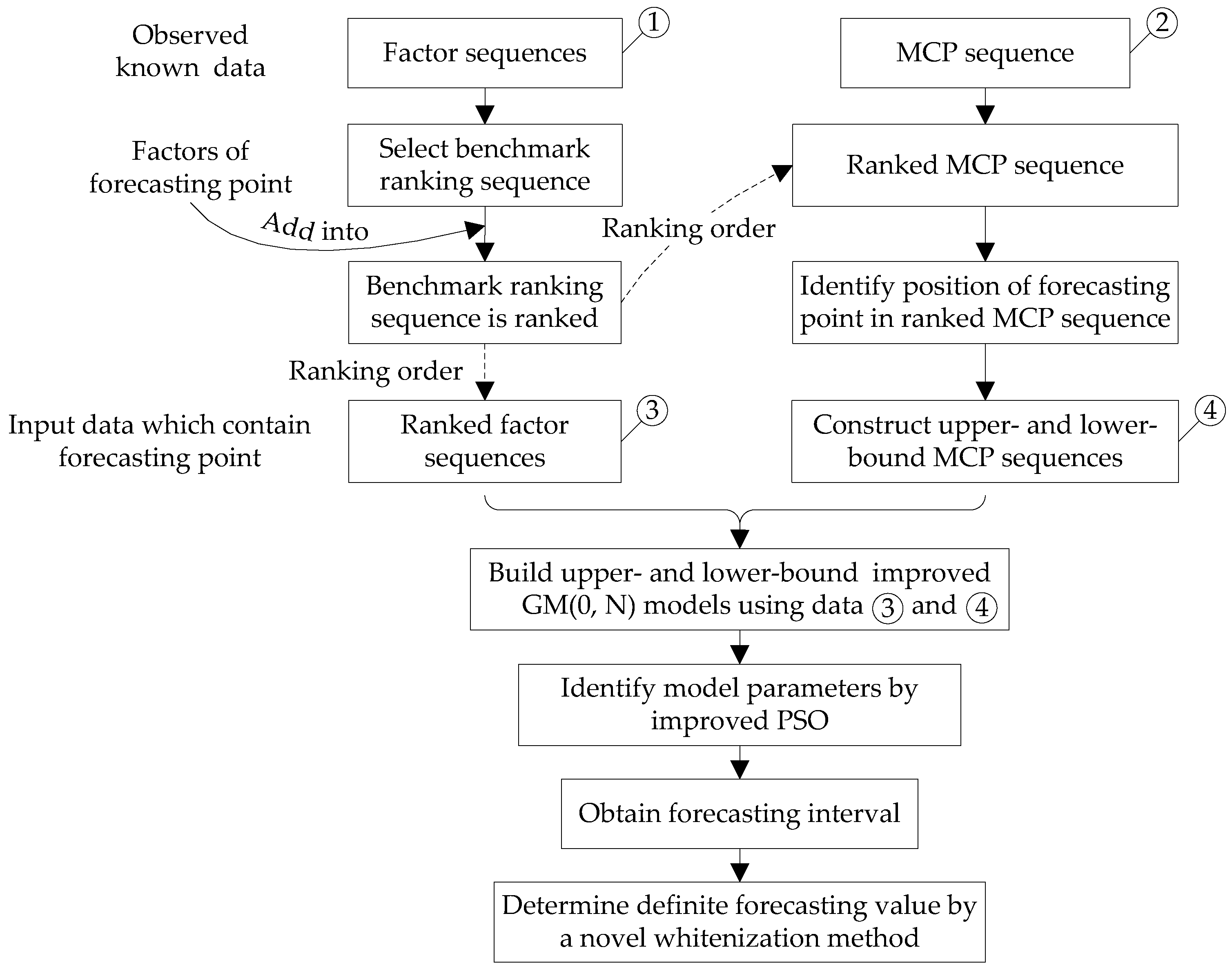 Energies 09 00804 g002
