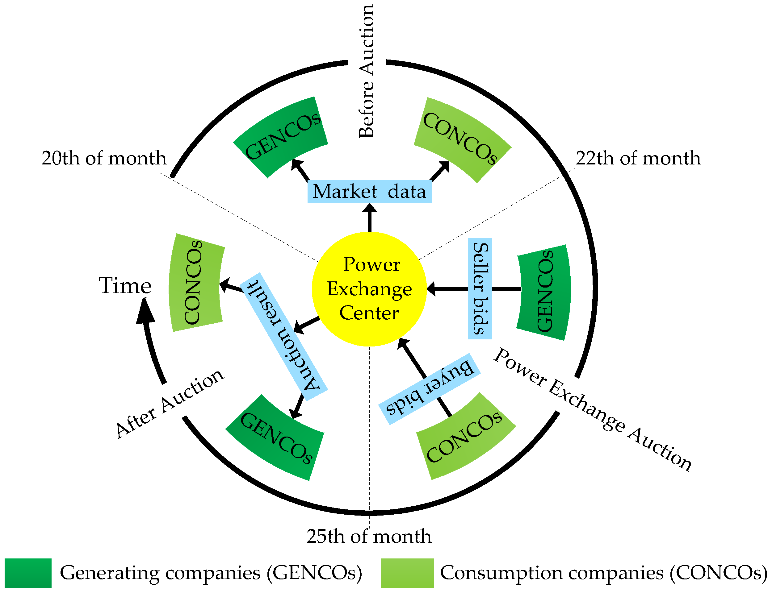 Energies 09 00804 g003