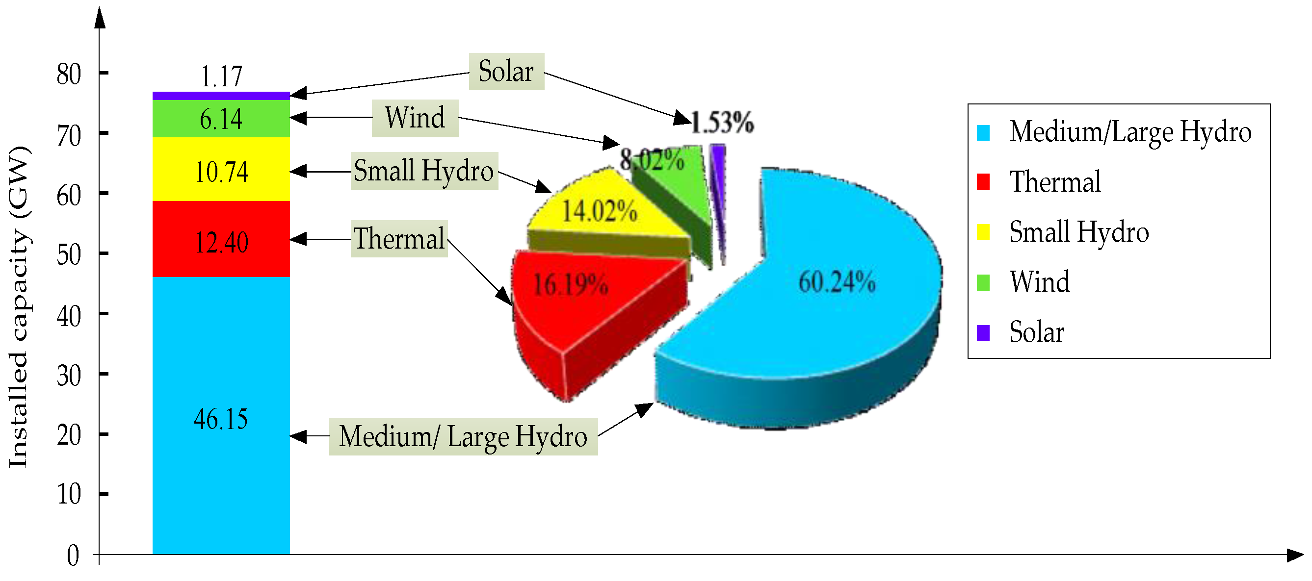 Energies 09 00804 g004