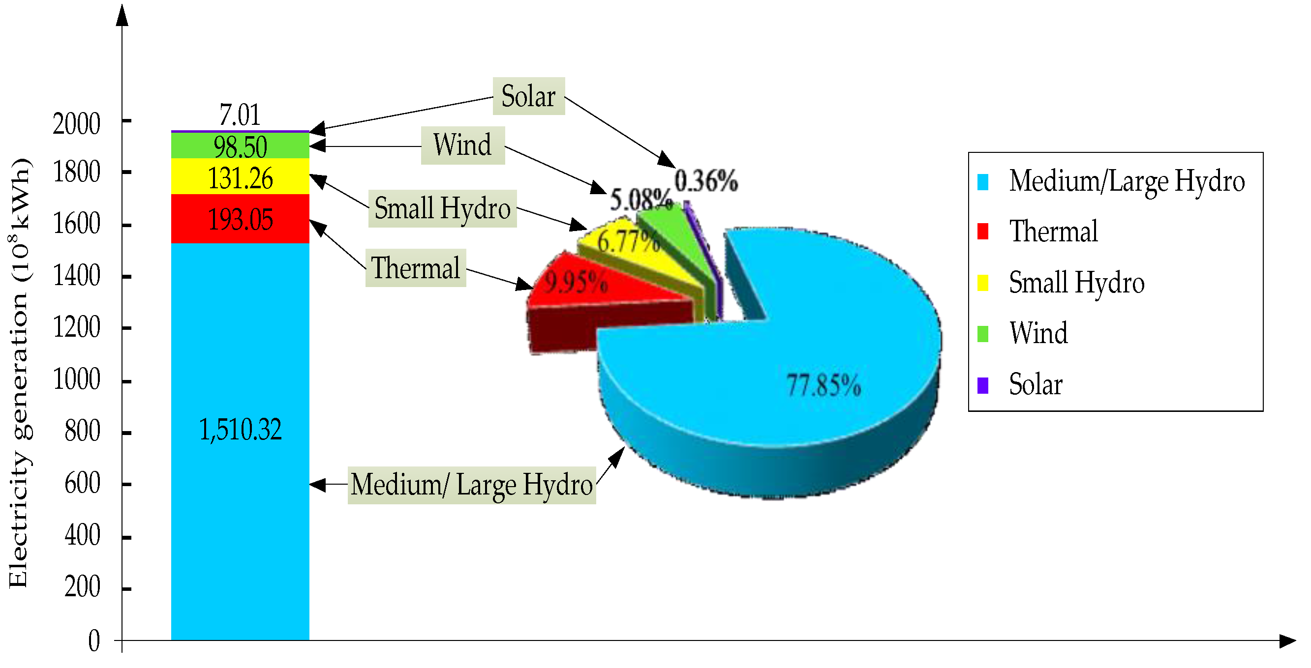 Energies 09 00804 g005