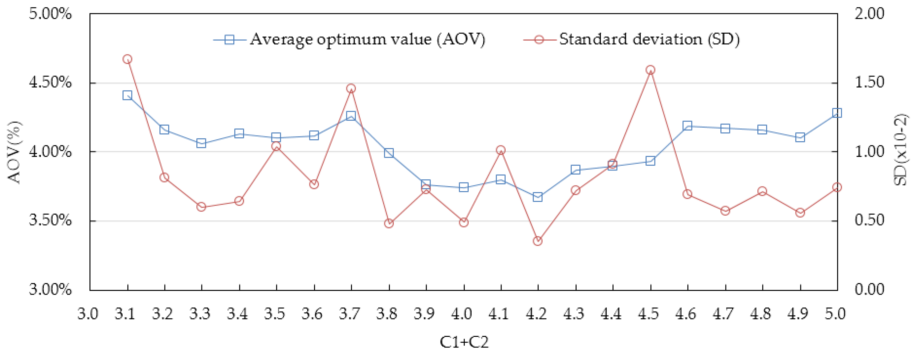 Energies Free FullText MidTerm Electricity Market Clearing Price Forecasting with Sparse