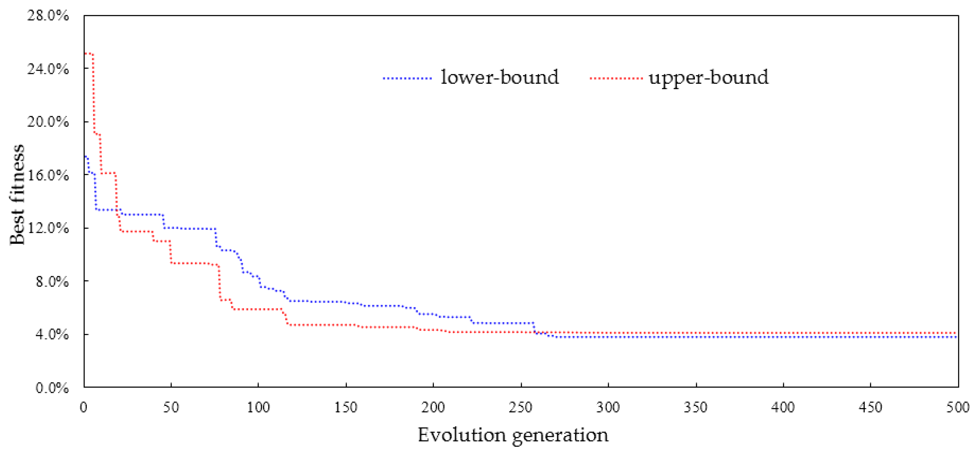 Energies 09 00804 g007
