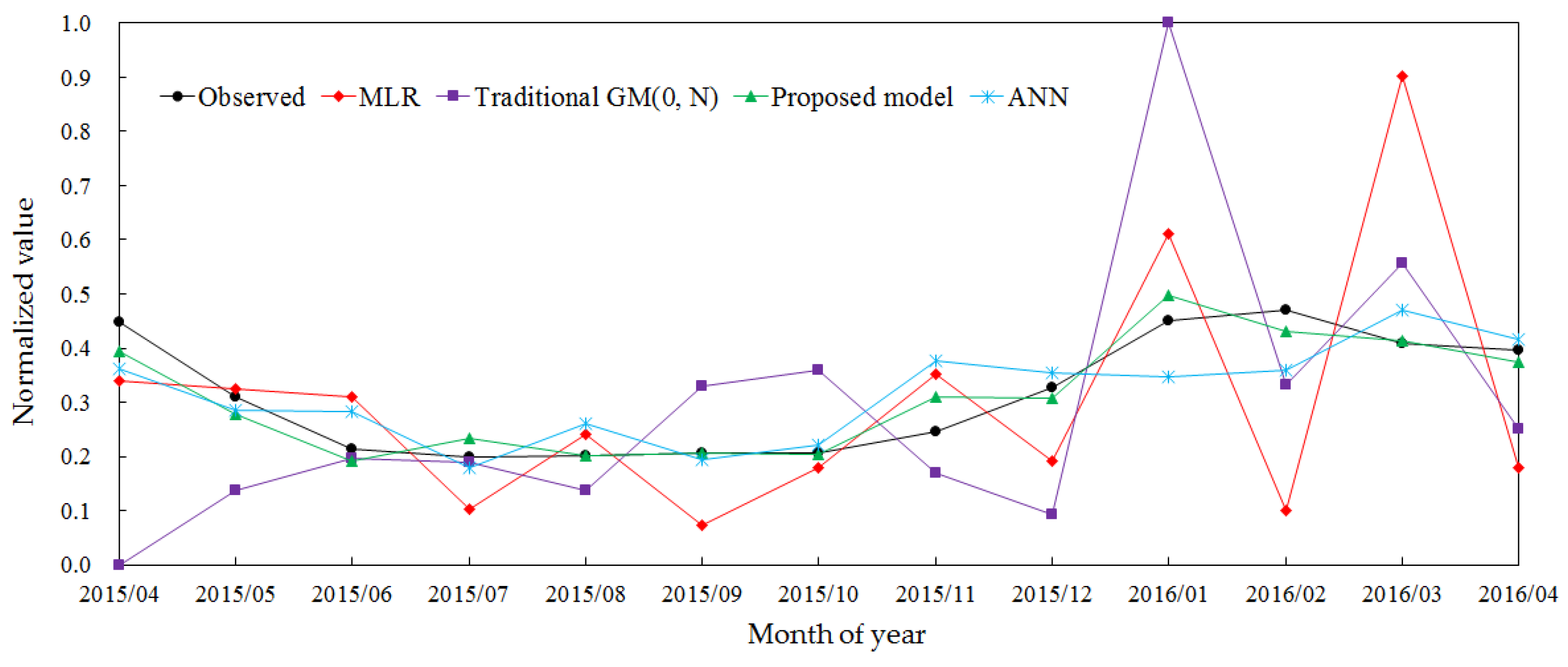 Energies 09 00804 g010
