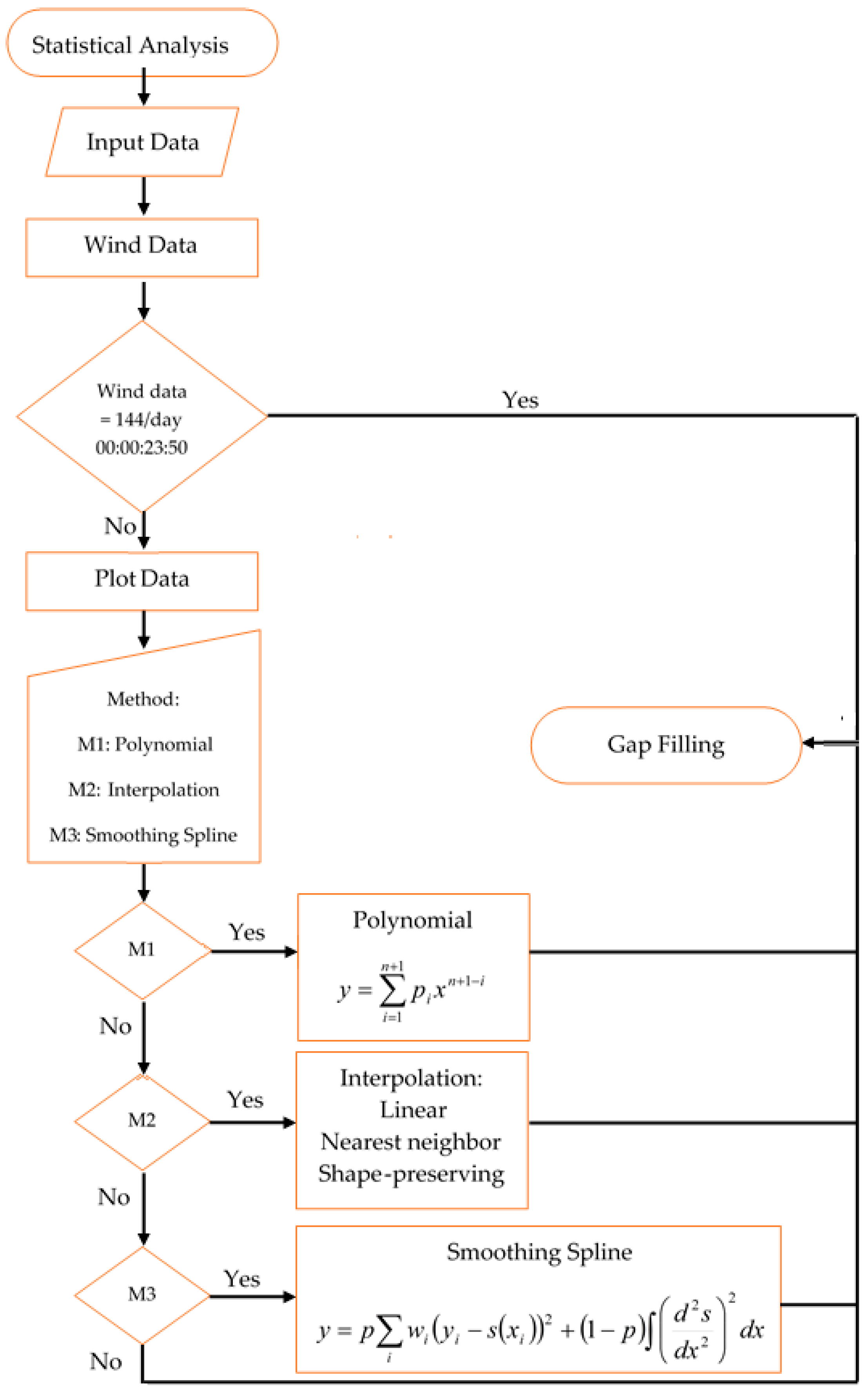 Energies 09 00805 g001