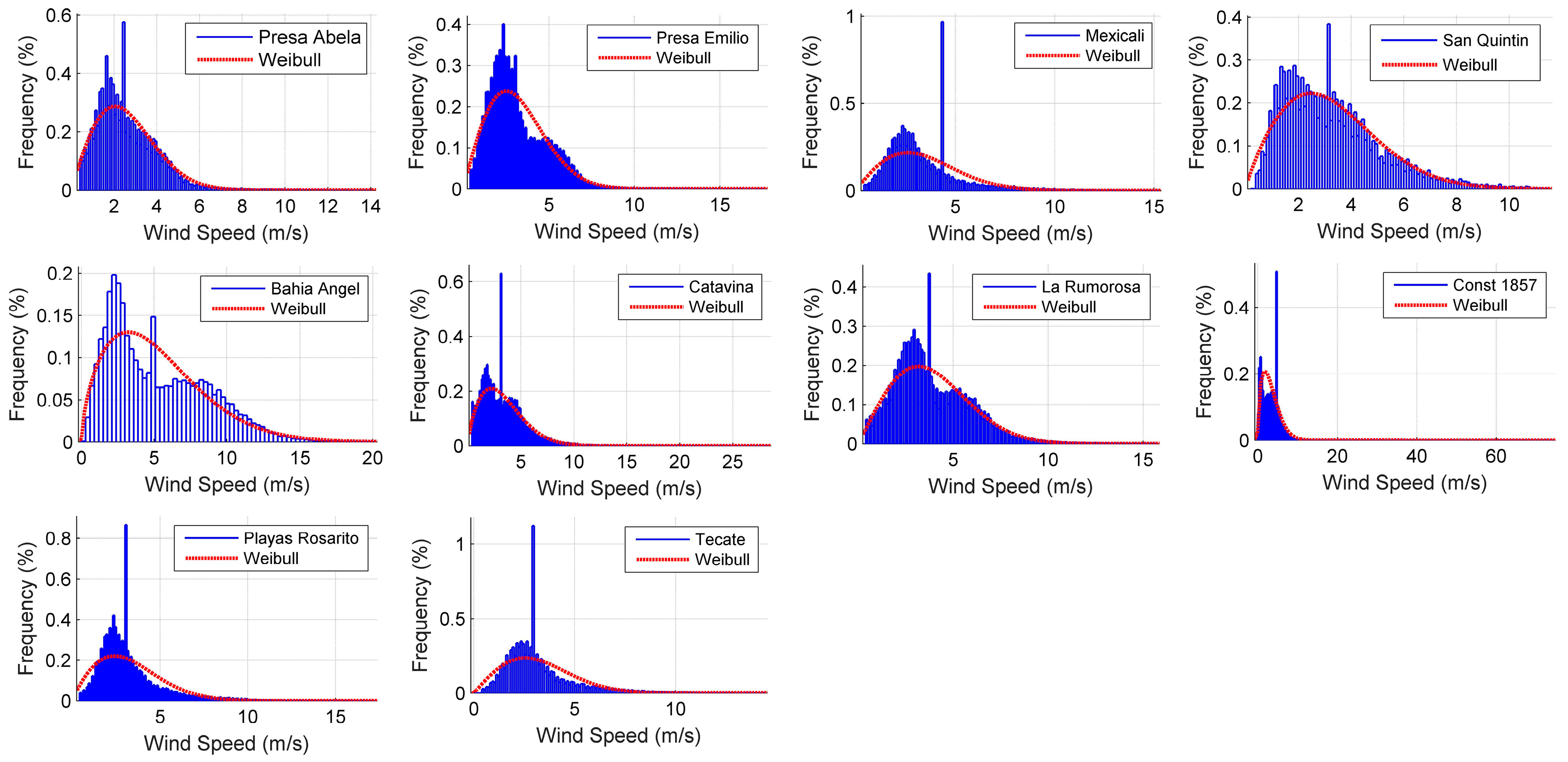 Energies 09 00805 g004
