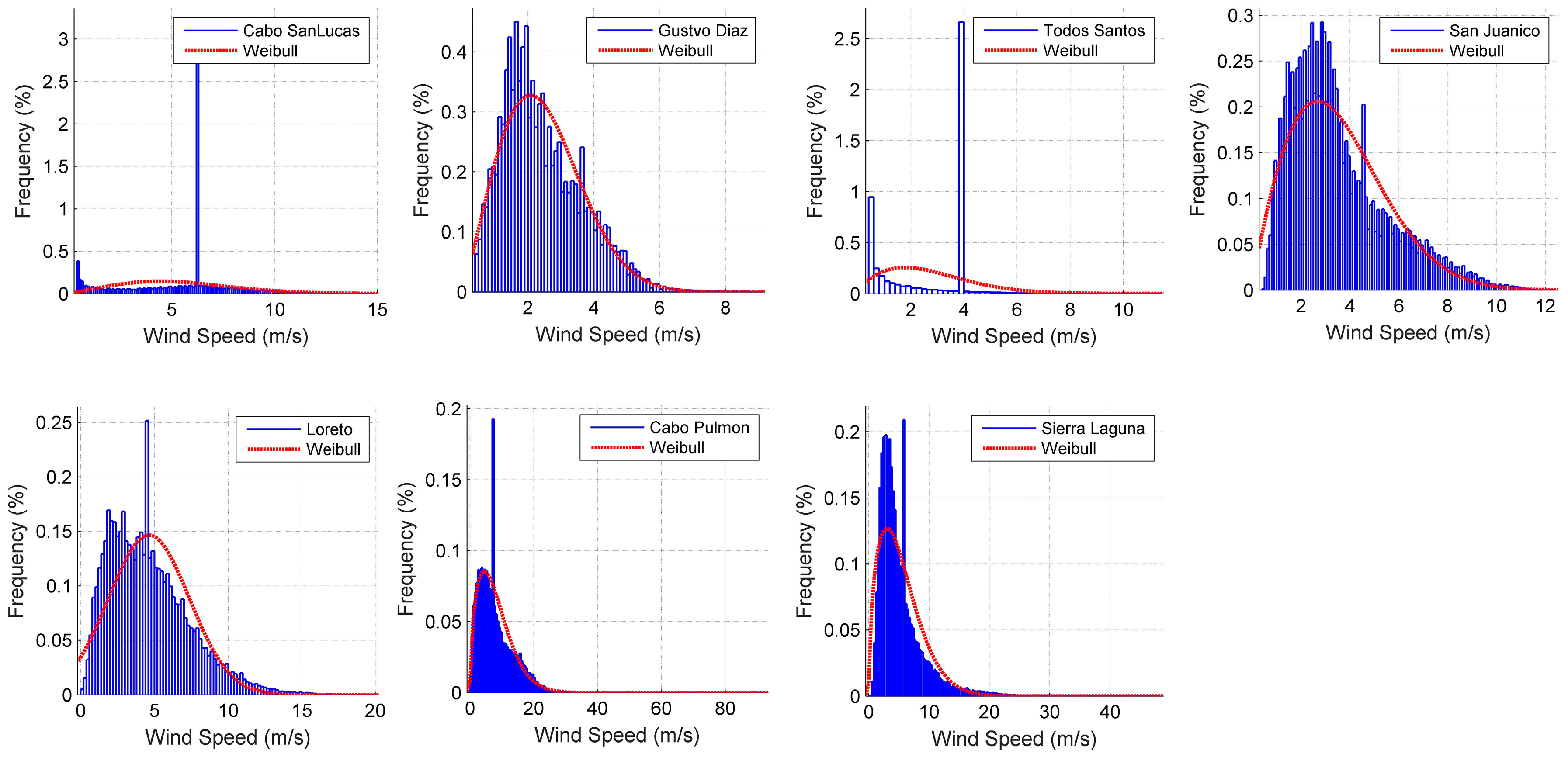 Energies 09 00805 g005