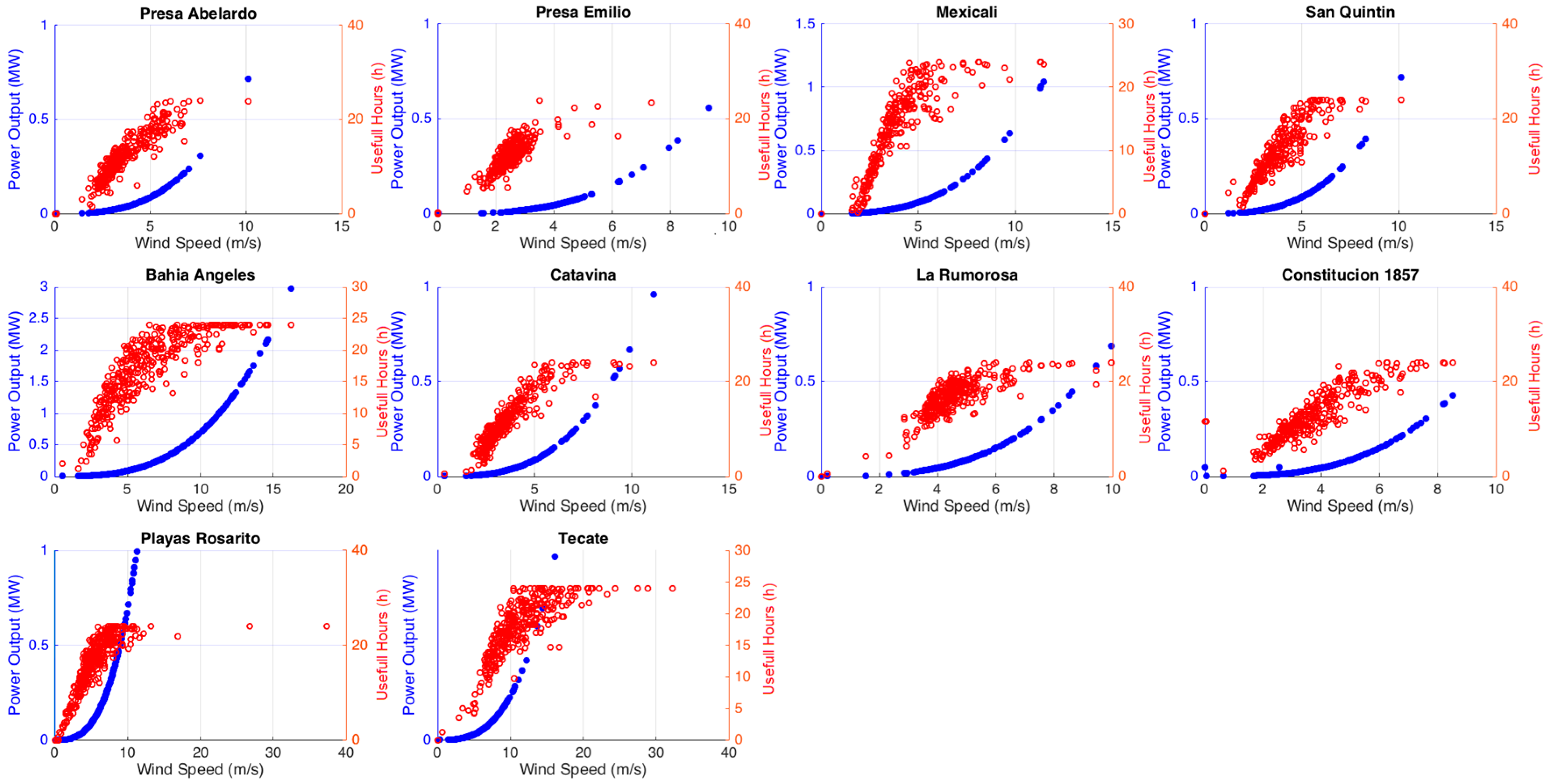 Energies 09 00805 g016