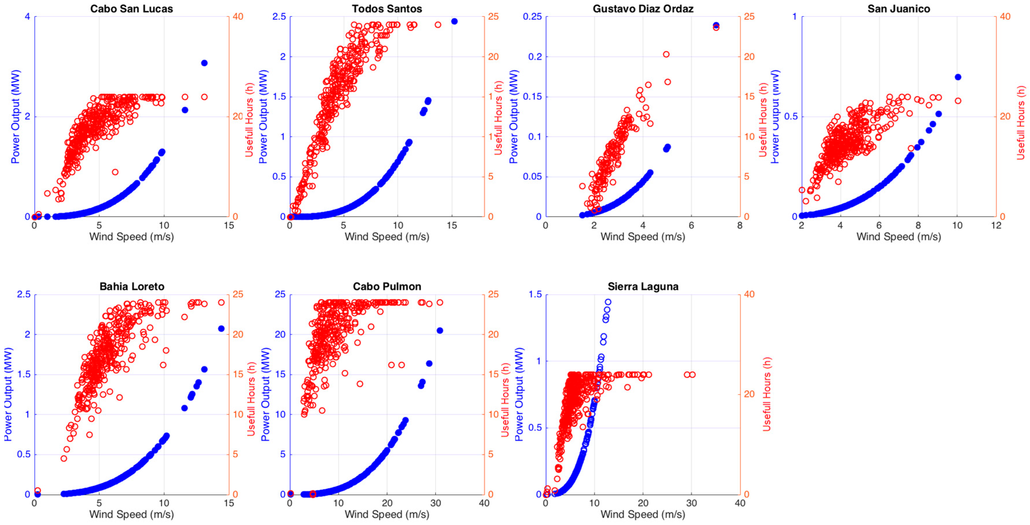 Energies 09 00805 g017
