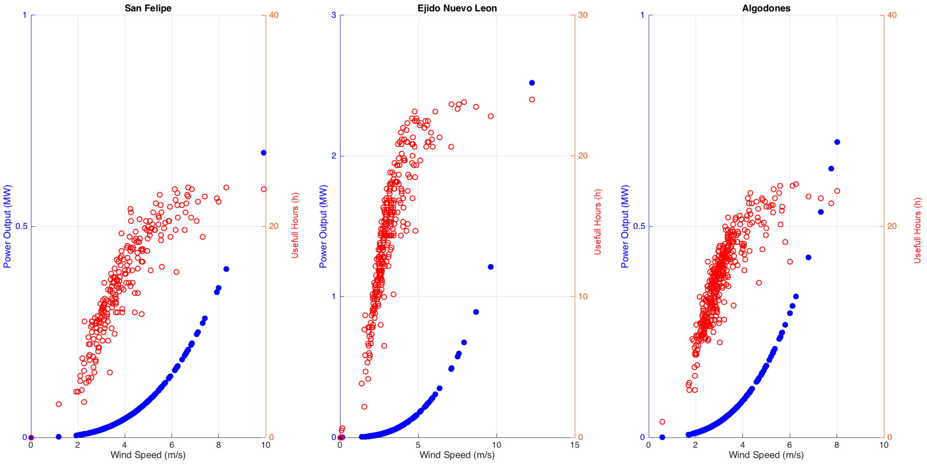 Energies 09 00805 g018