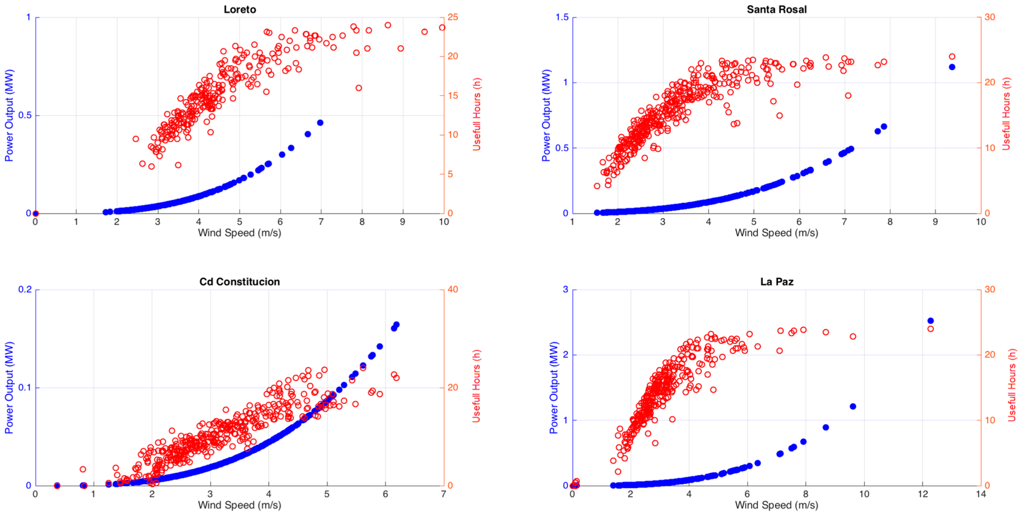 Energies 09 00805 g019