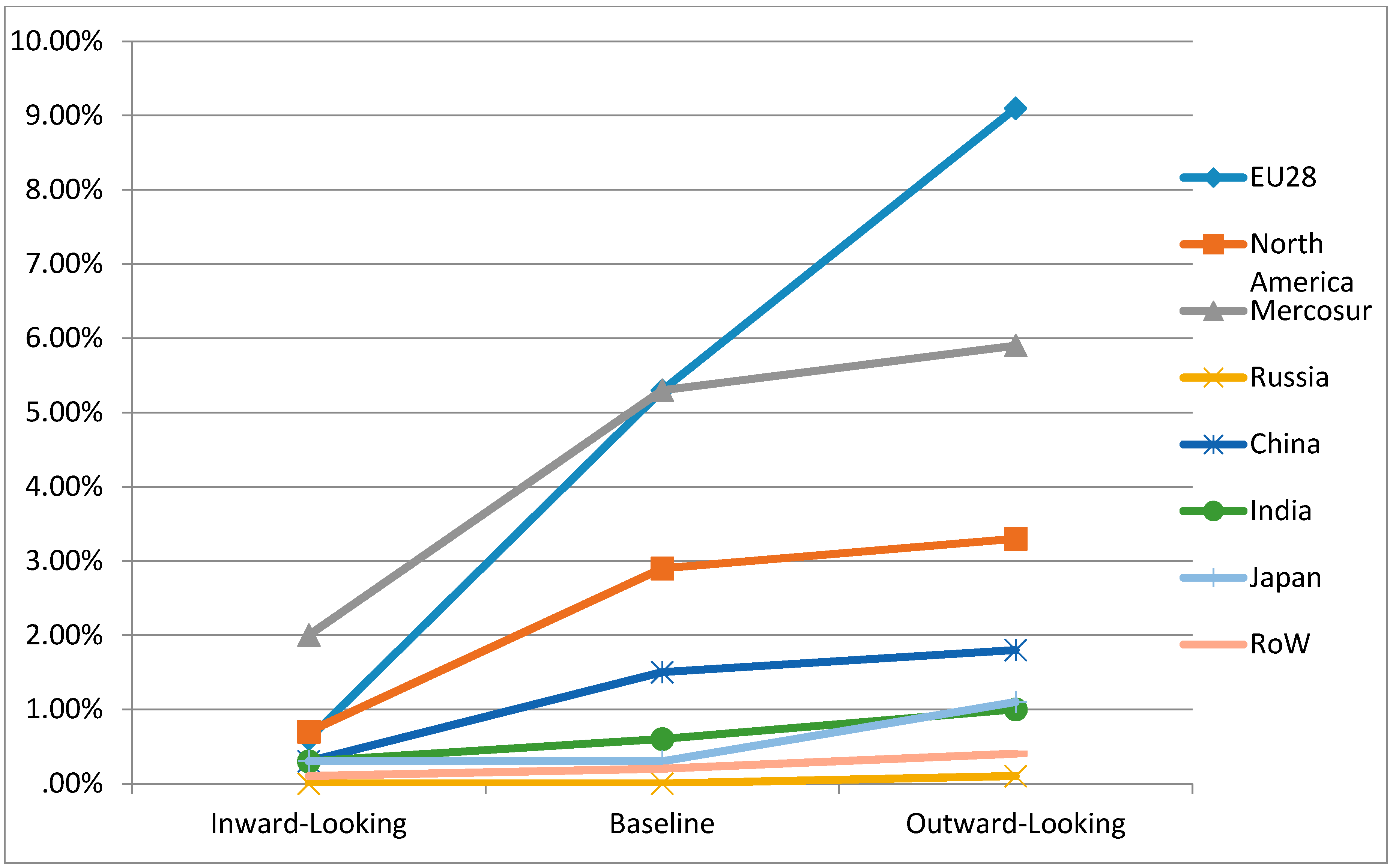 Energies 09 00806 g003 550