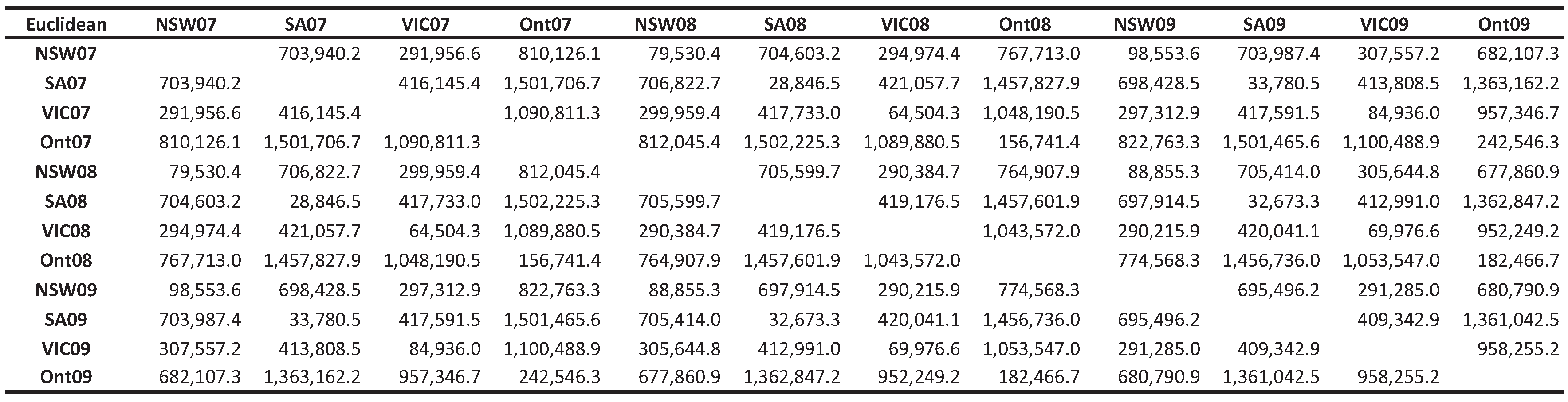 Dependency-Aware Clustering of Time Series and Its Application on 