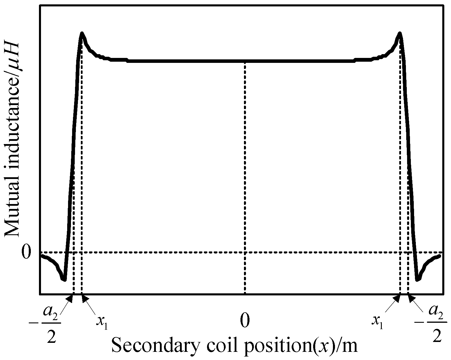 Energies 09 00811 g005 550