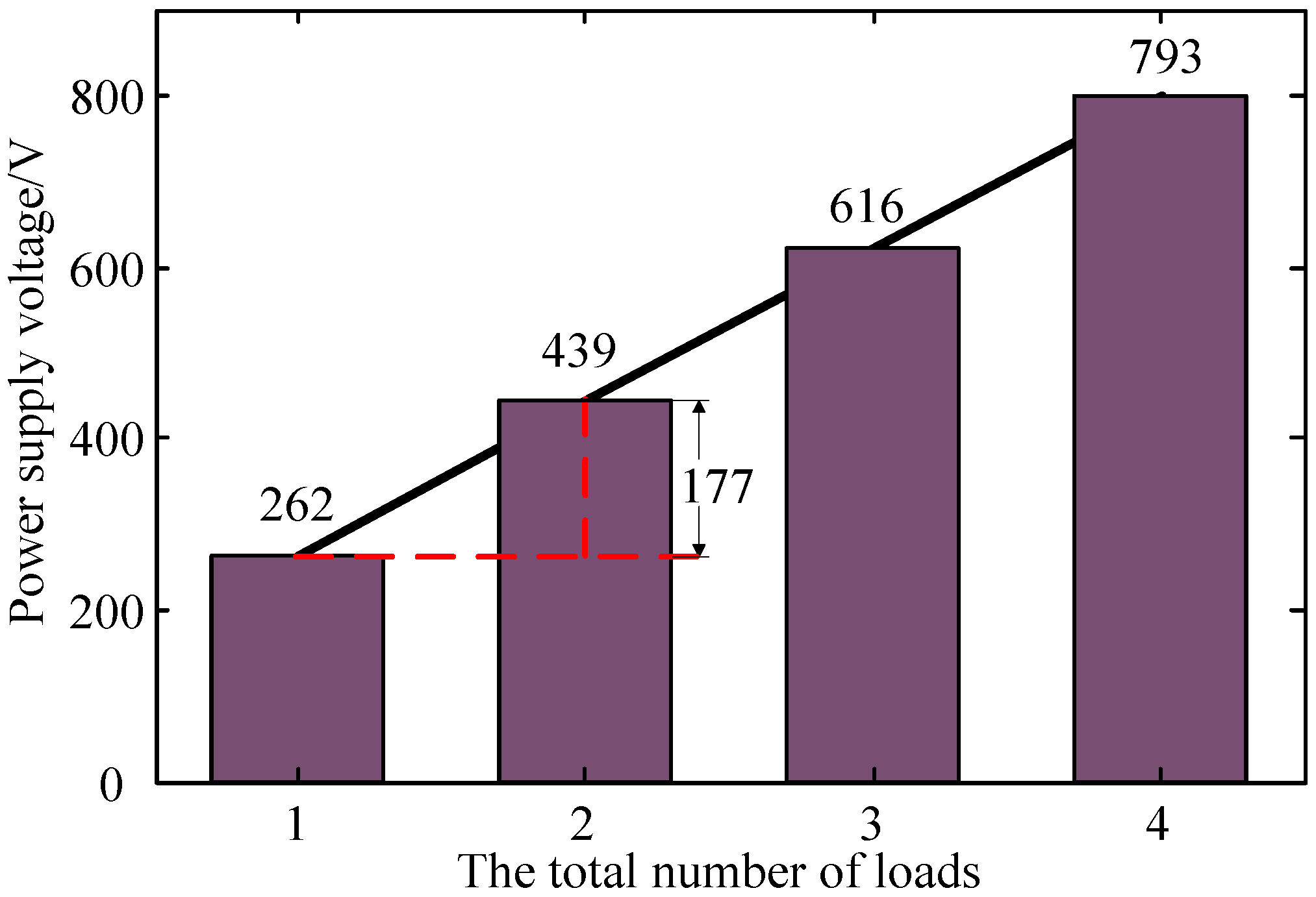 Energies 09 00811 g007 550
