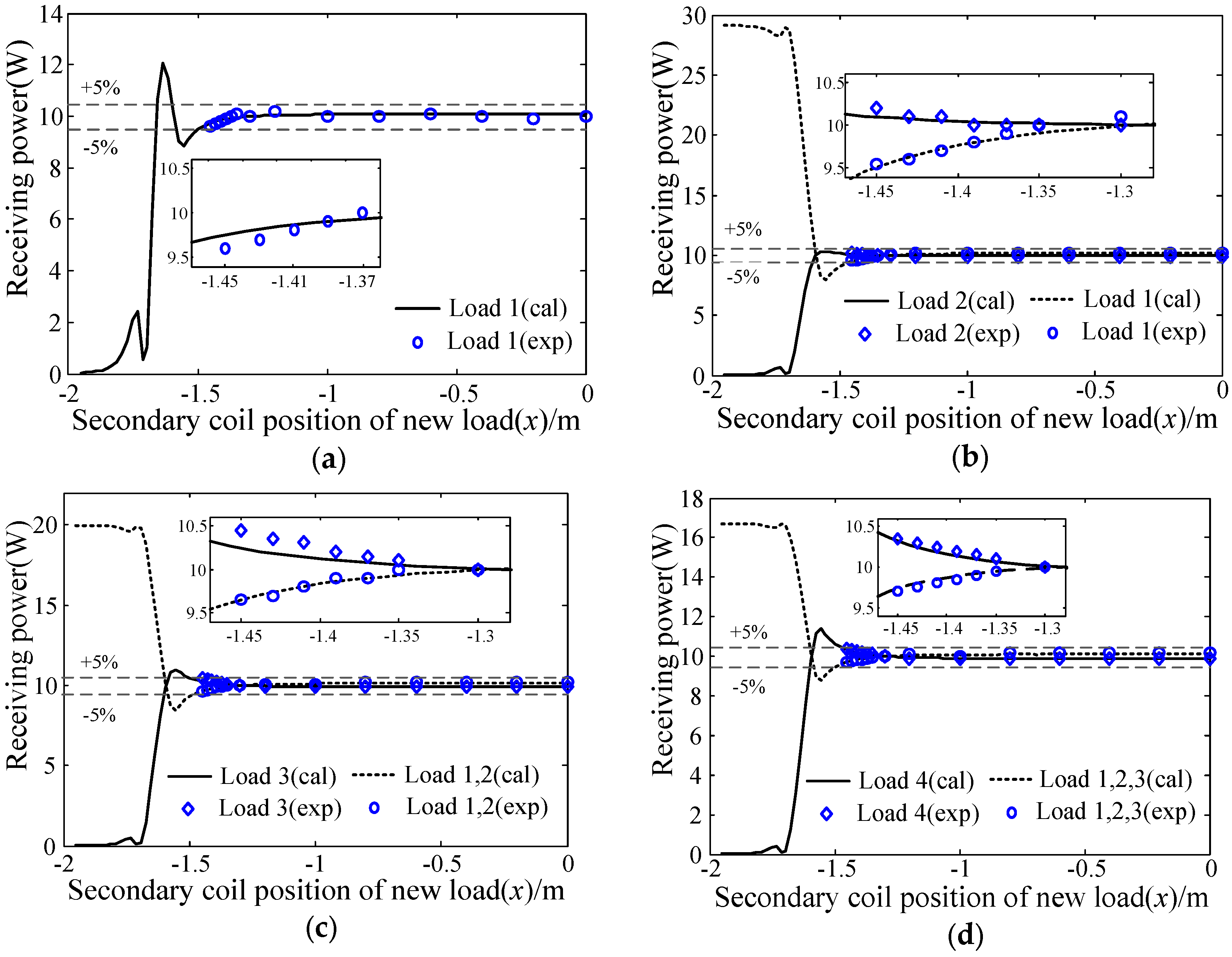 Energies 09 00811 g010 550