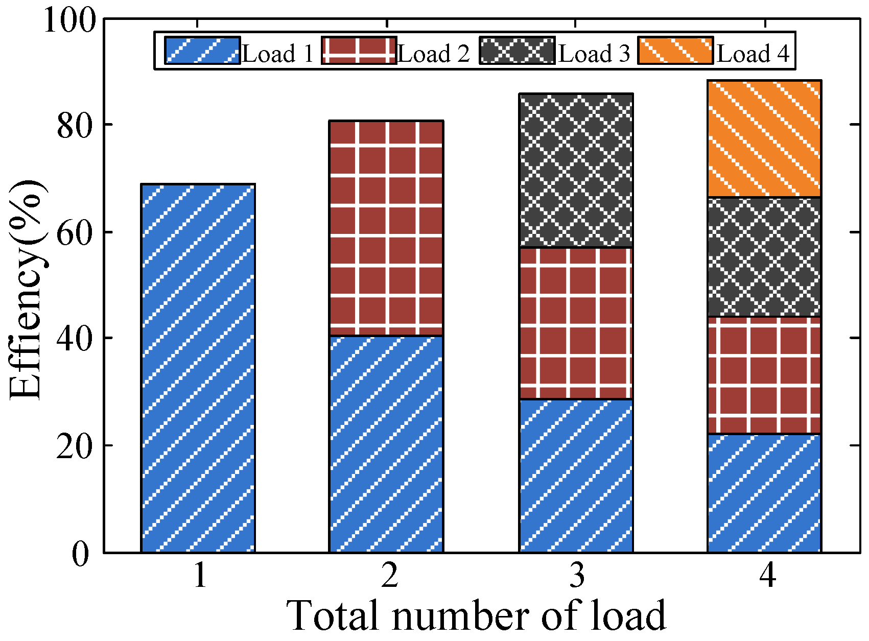 Energies 09 00811 g012 550