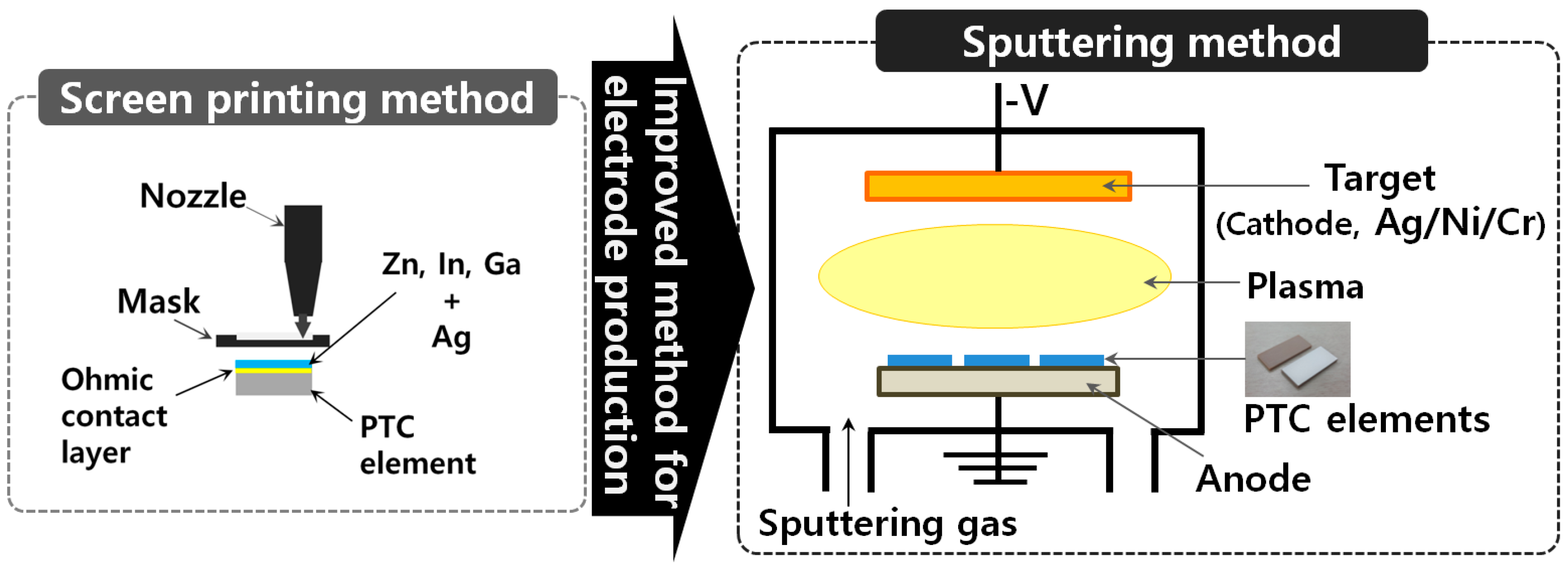 Energies 09 00813 g004 550