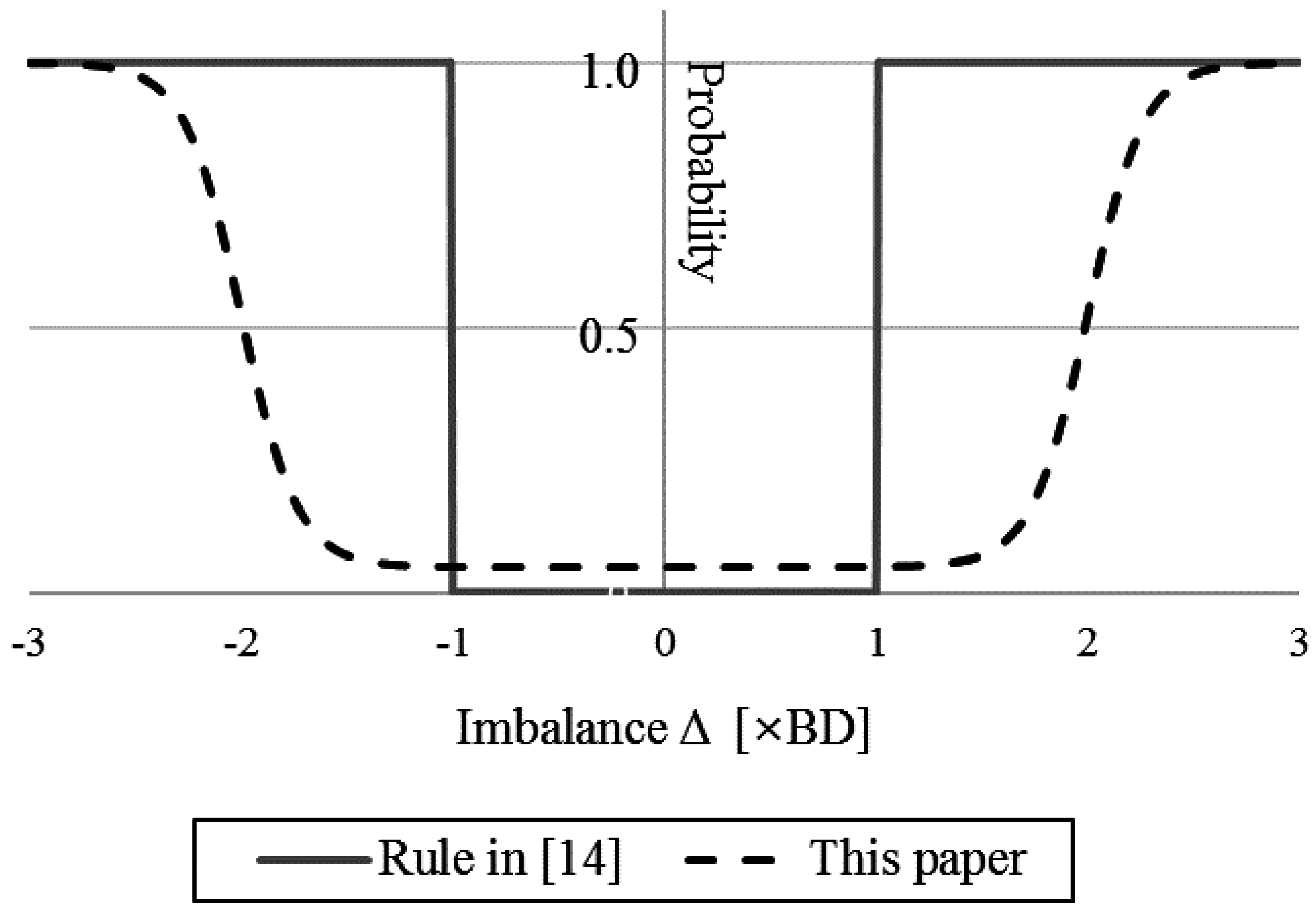 Energies 09 00814 g001