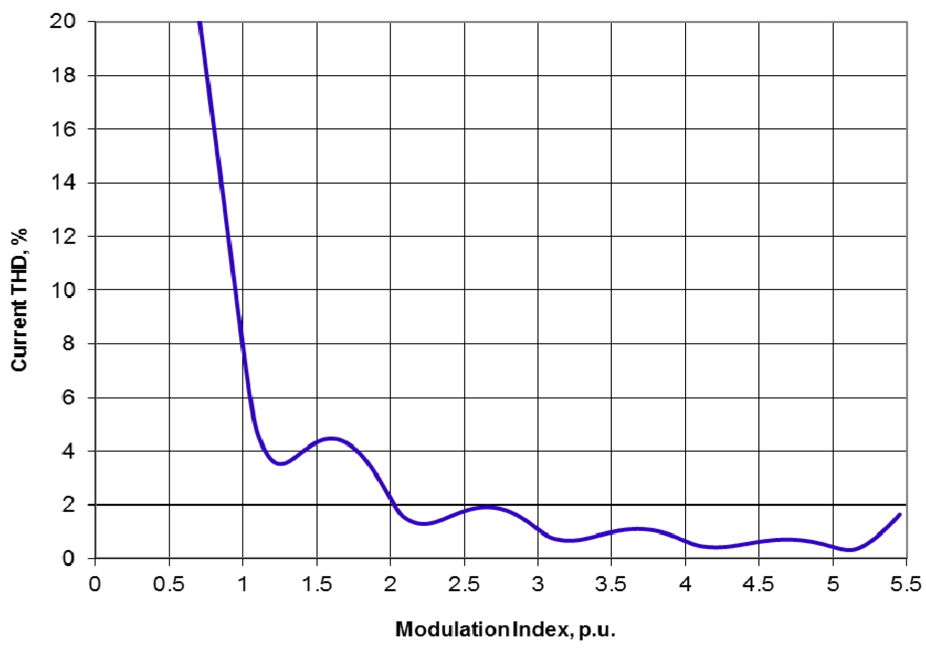 Energies 09 00815 g003 550