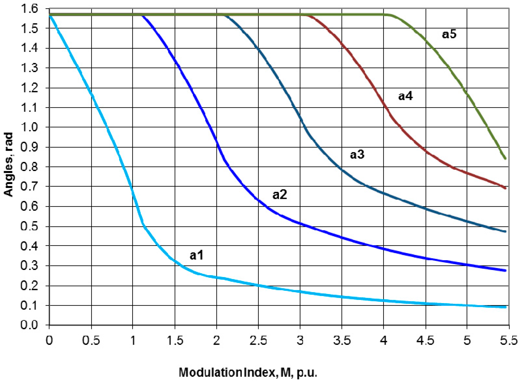 Energies 09 00815 g005 550