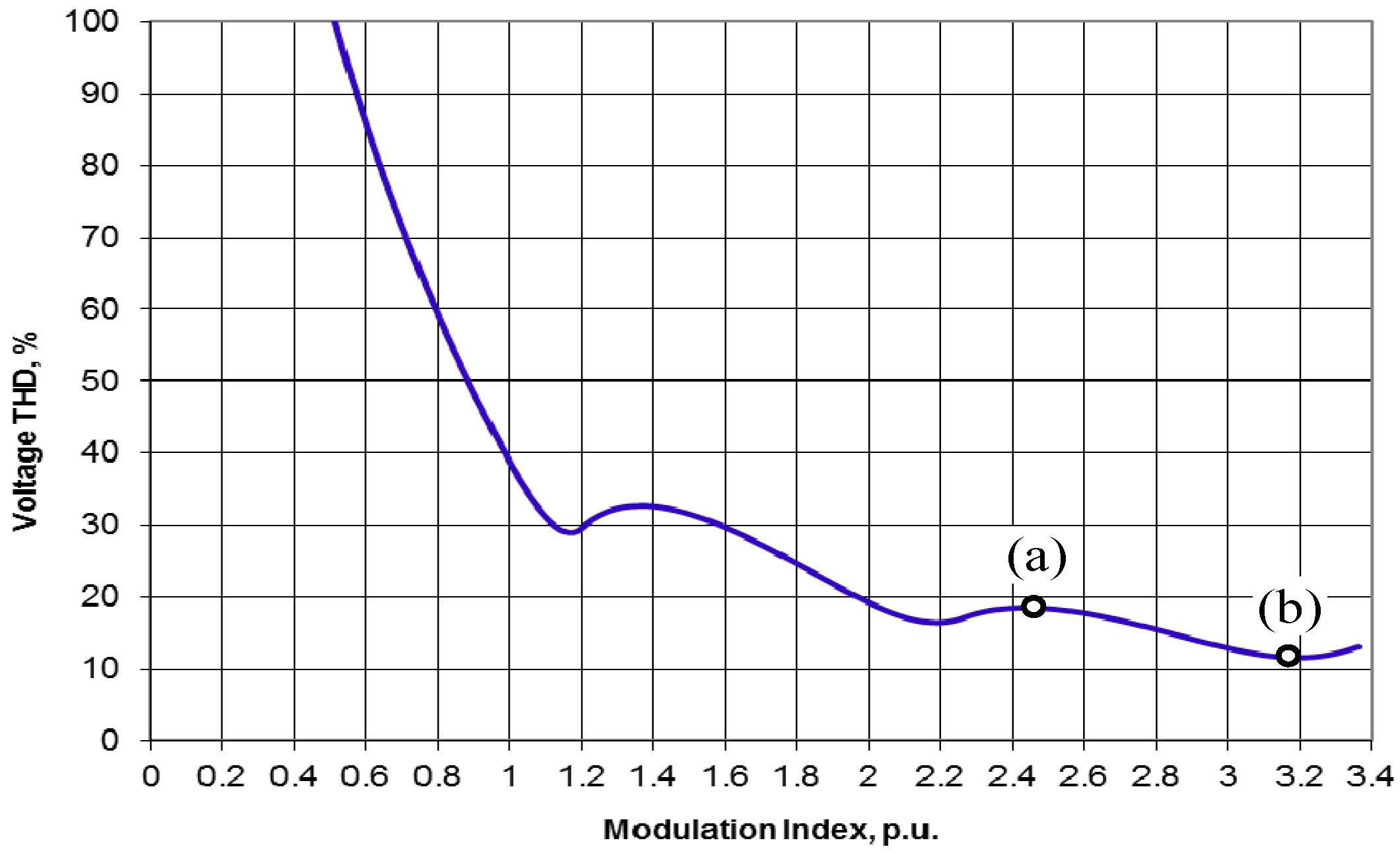 Energies 09 00815 g010 550