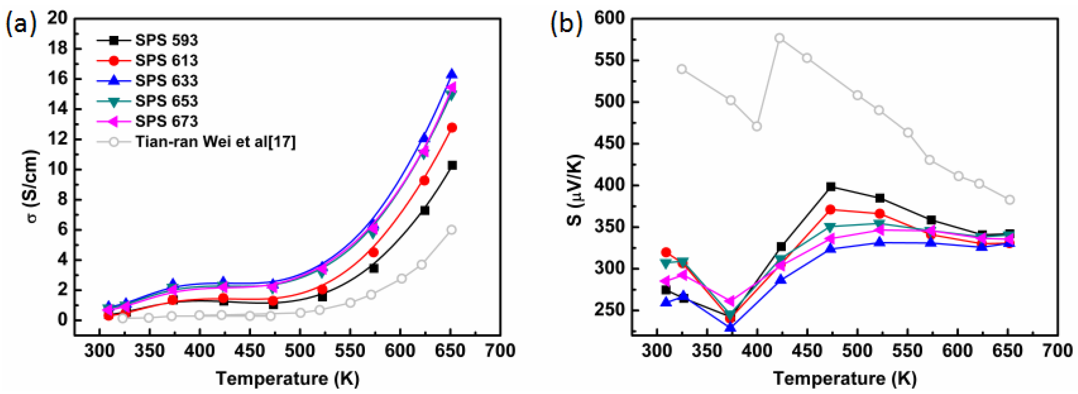 Energies 09 00816 g004