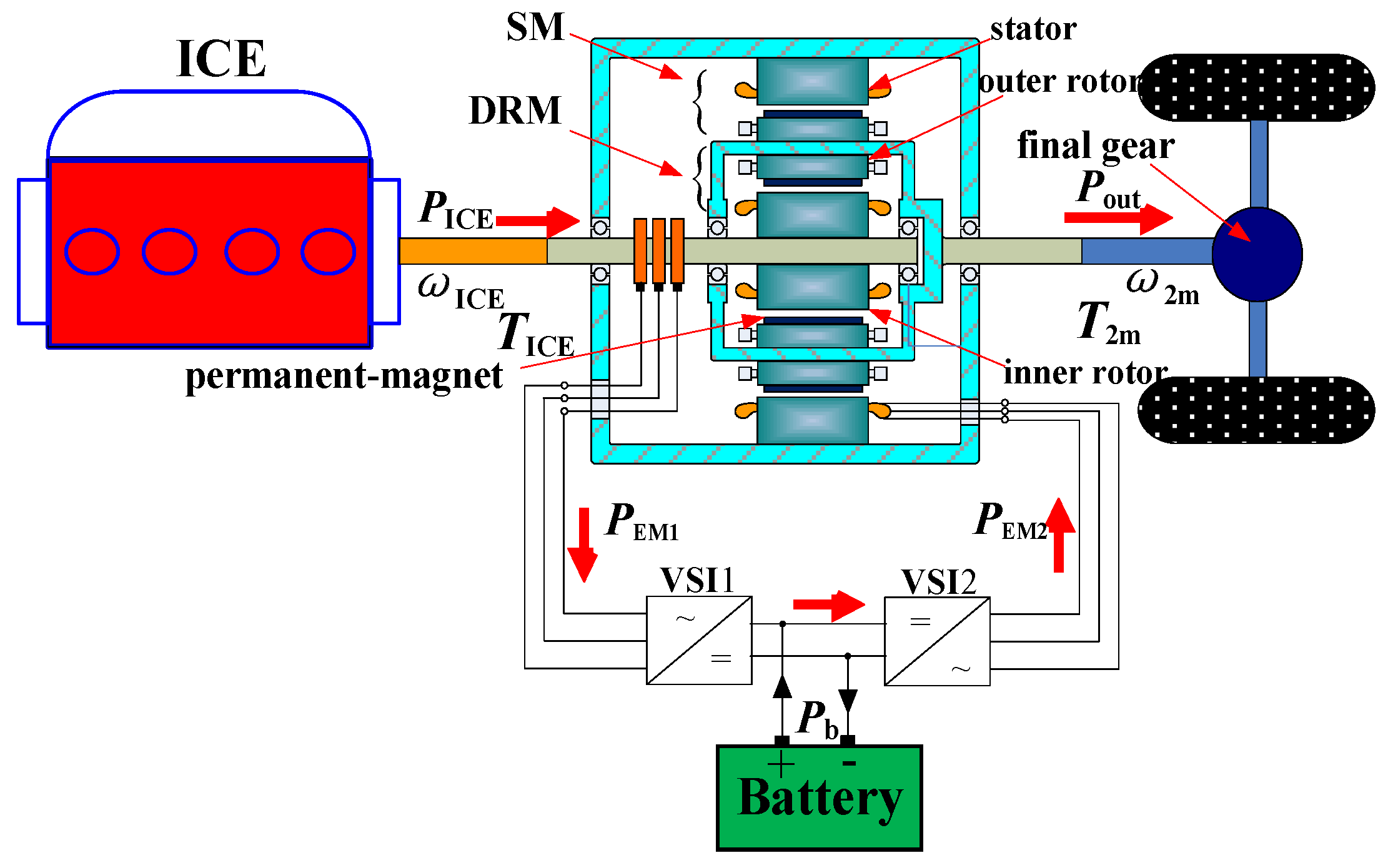 Energies 09 00819 g001 550