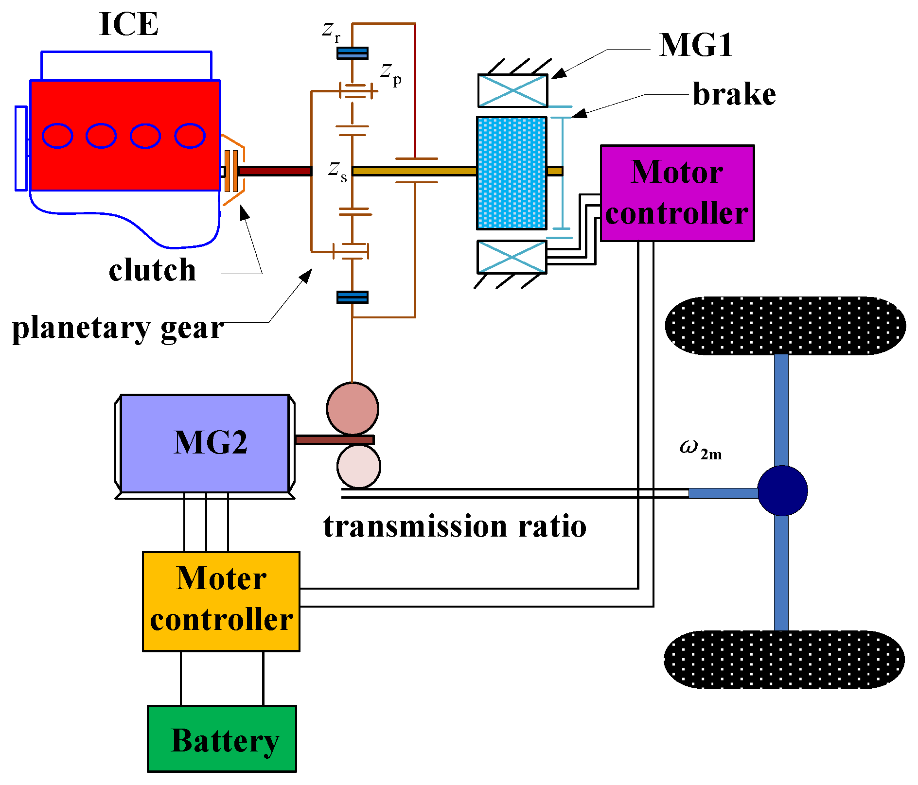 Energies 09 00819 g002 550