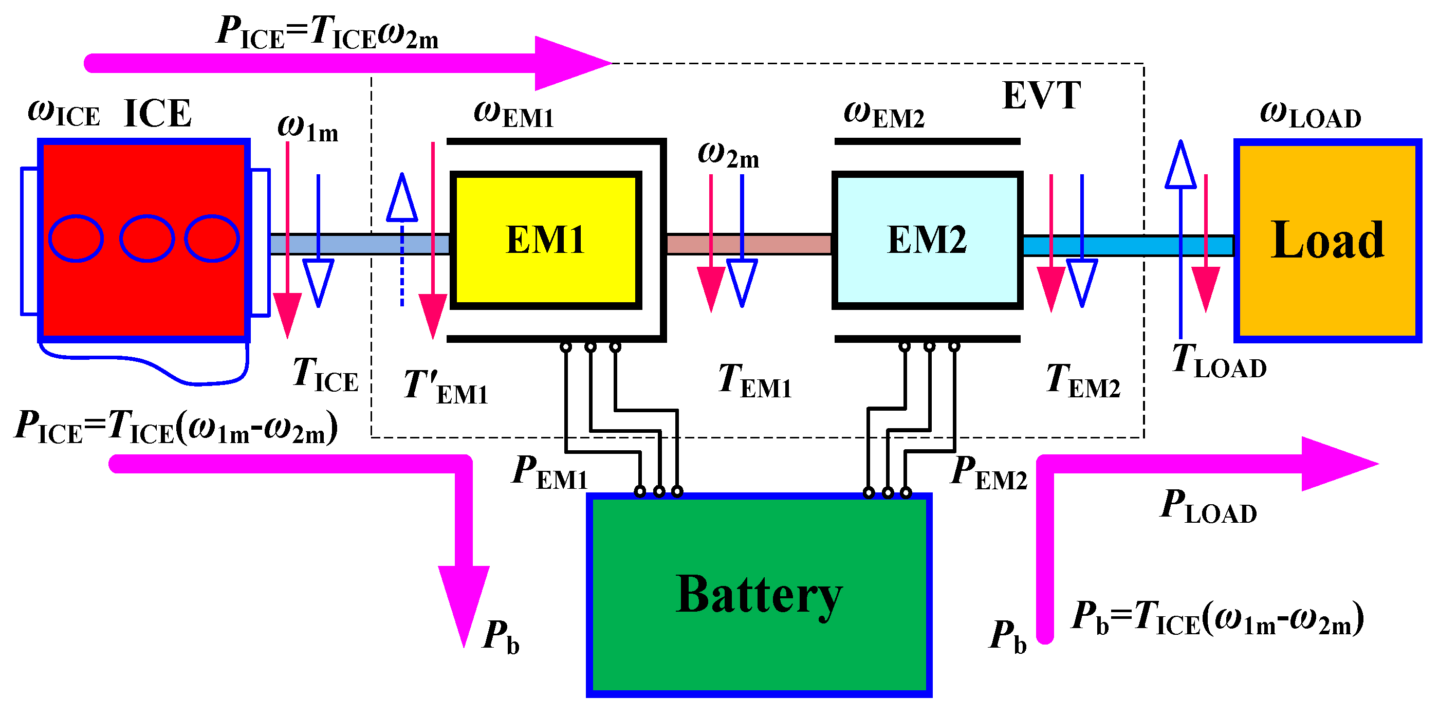 Energies 09 00819 g004 550