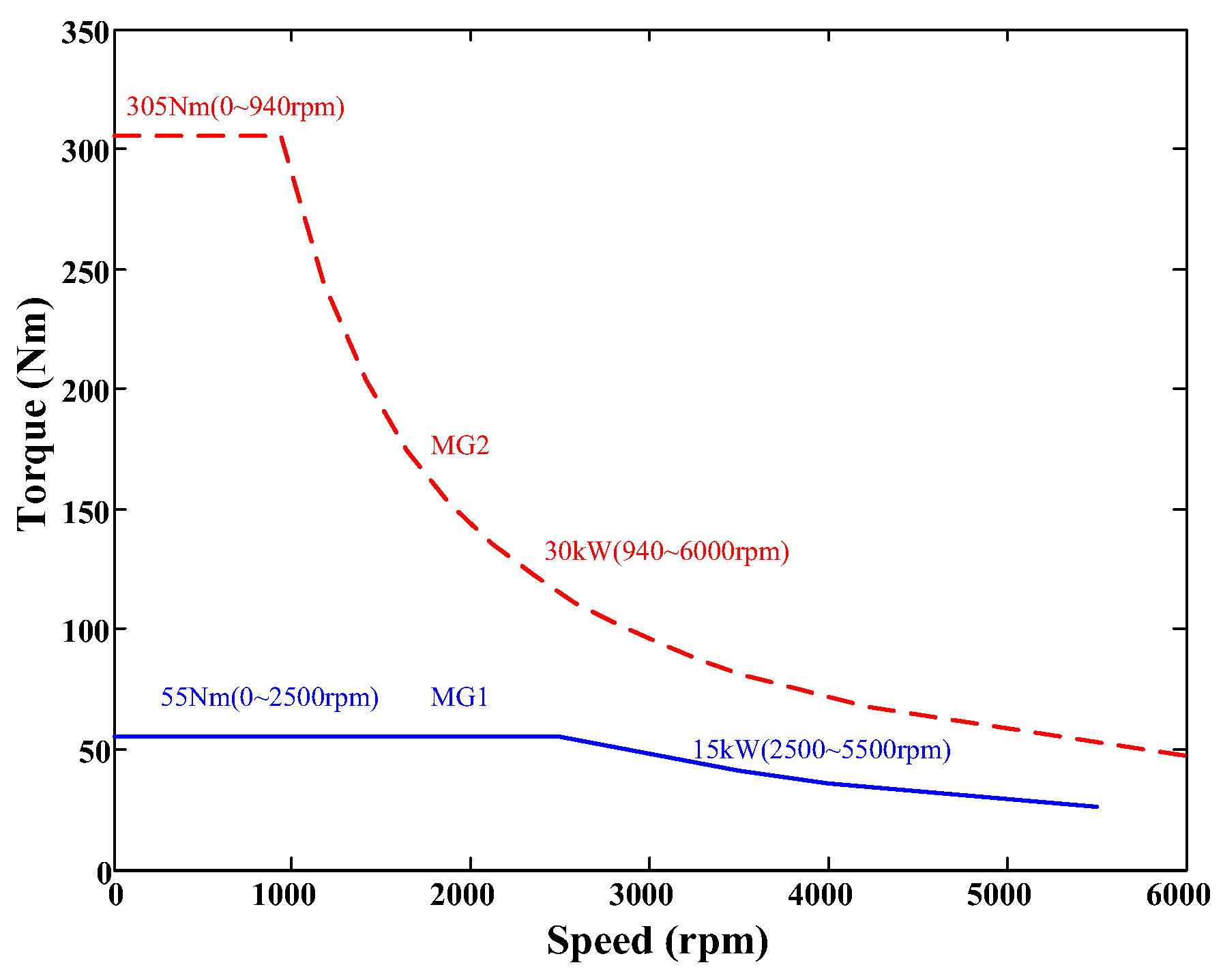 Energies 09 00819 g005 550