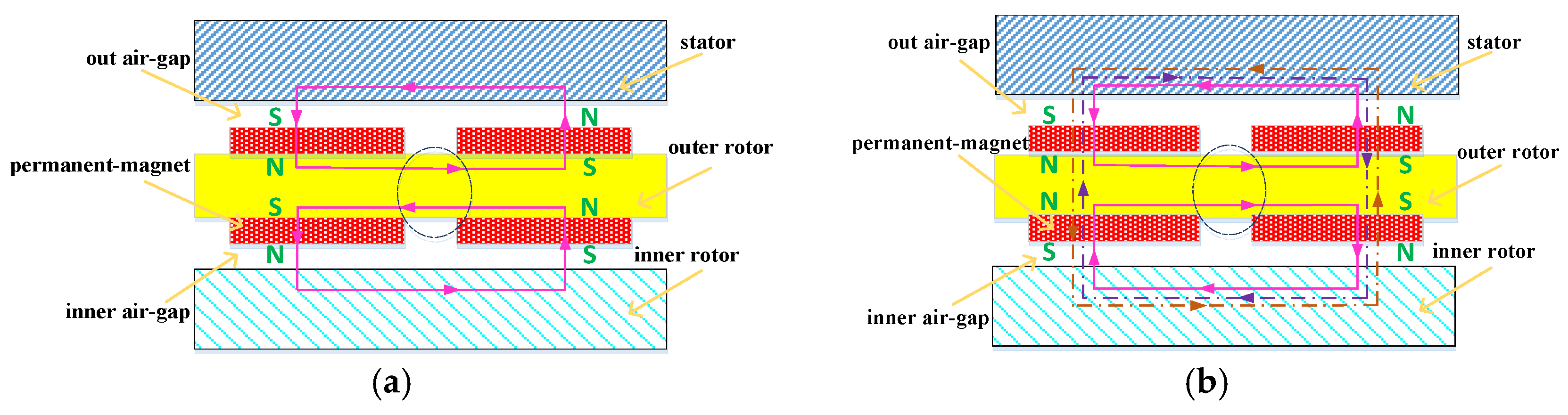 Energies 09 00819 g009 550