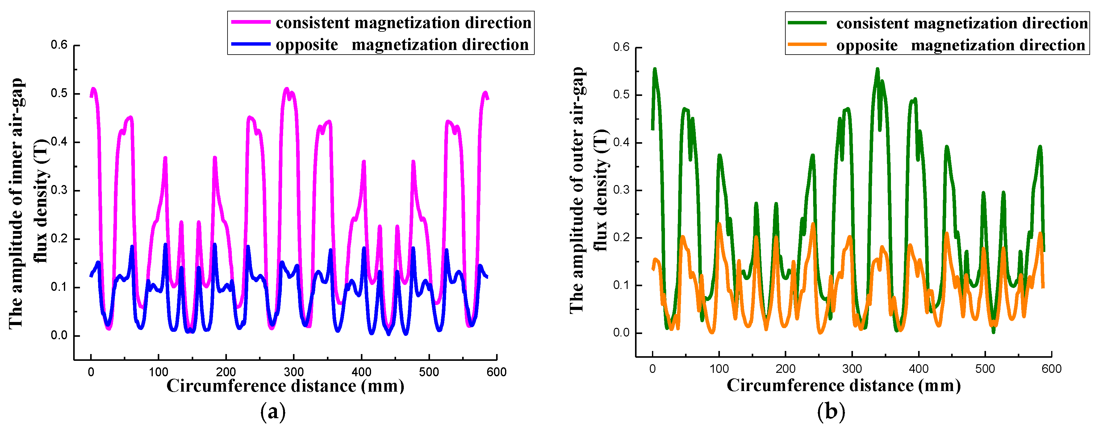 Energies 09 00819 g010 550