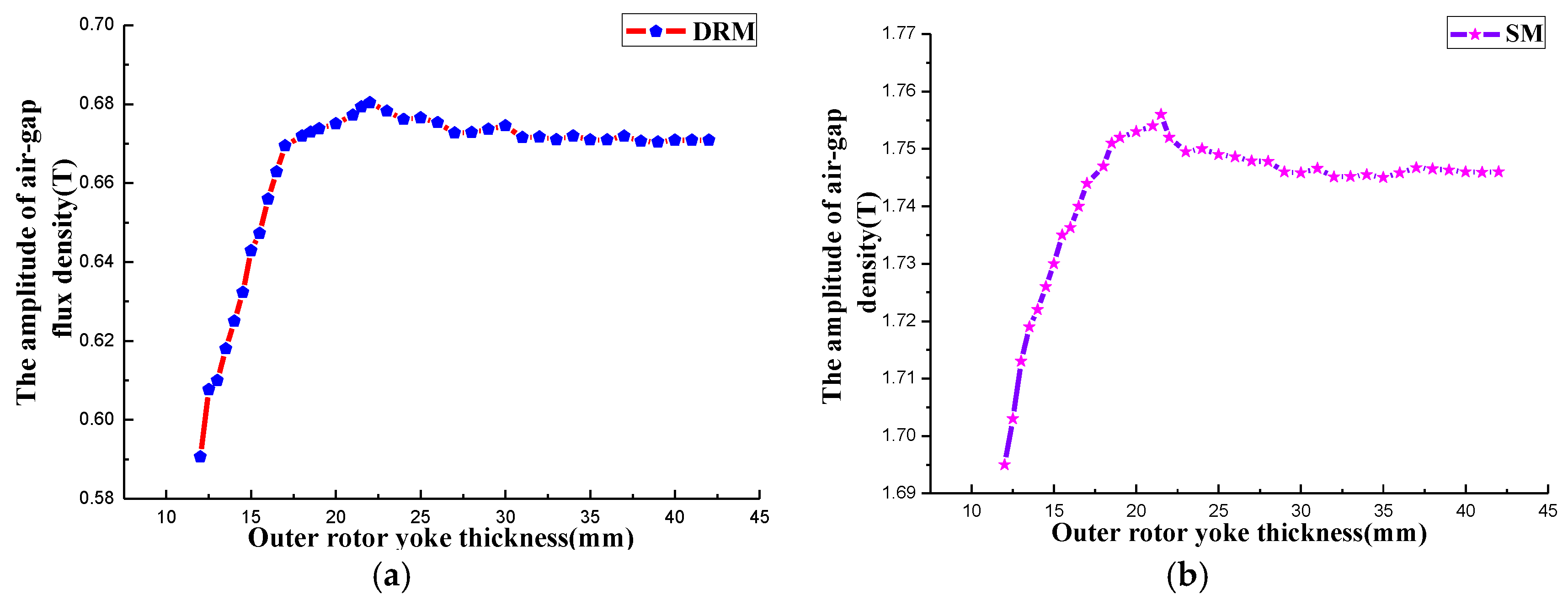 Energies 09 00819 g012 550