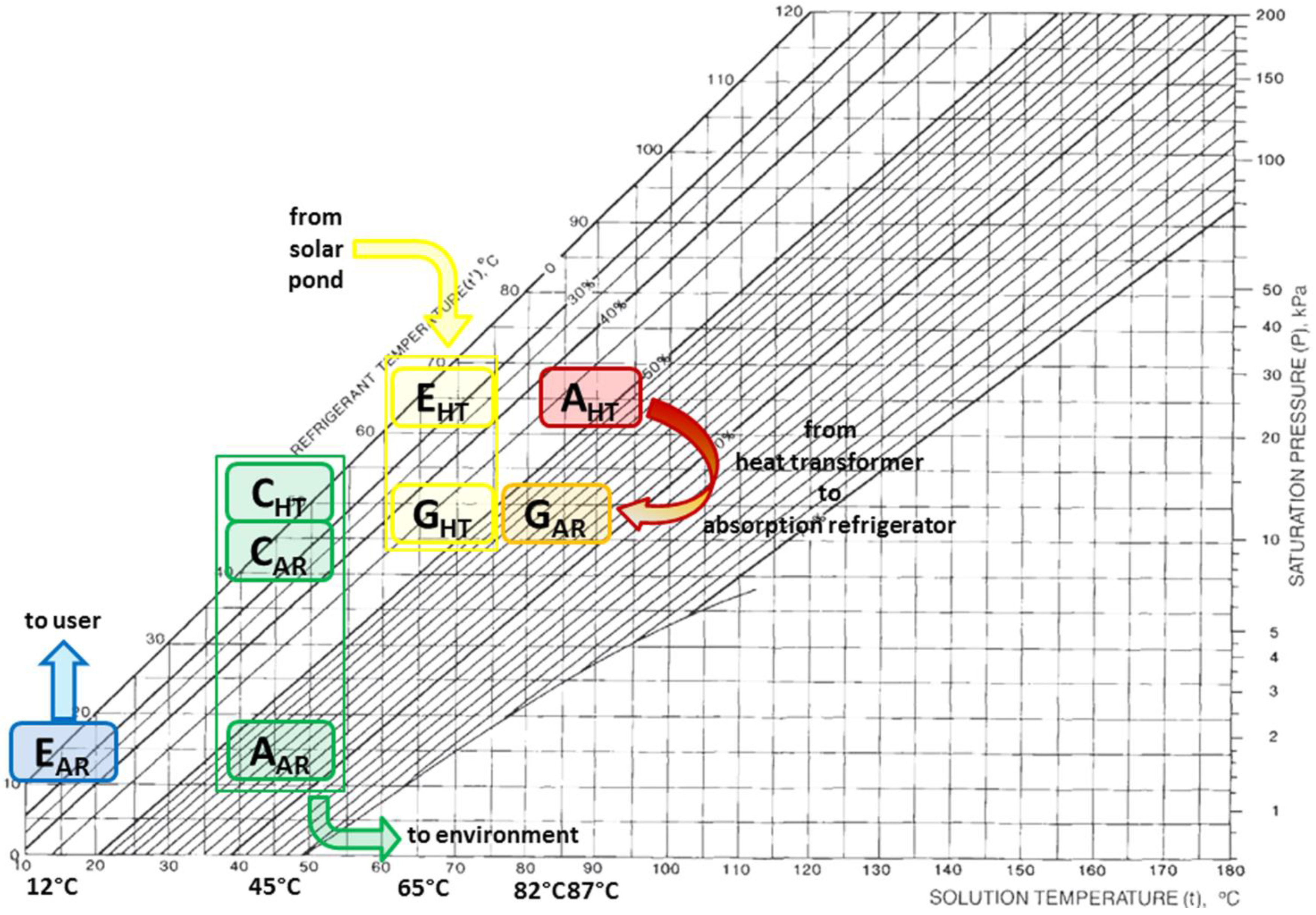 Energies 09 00821 g002 550