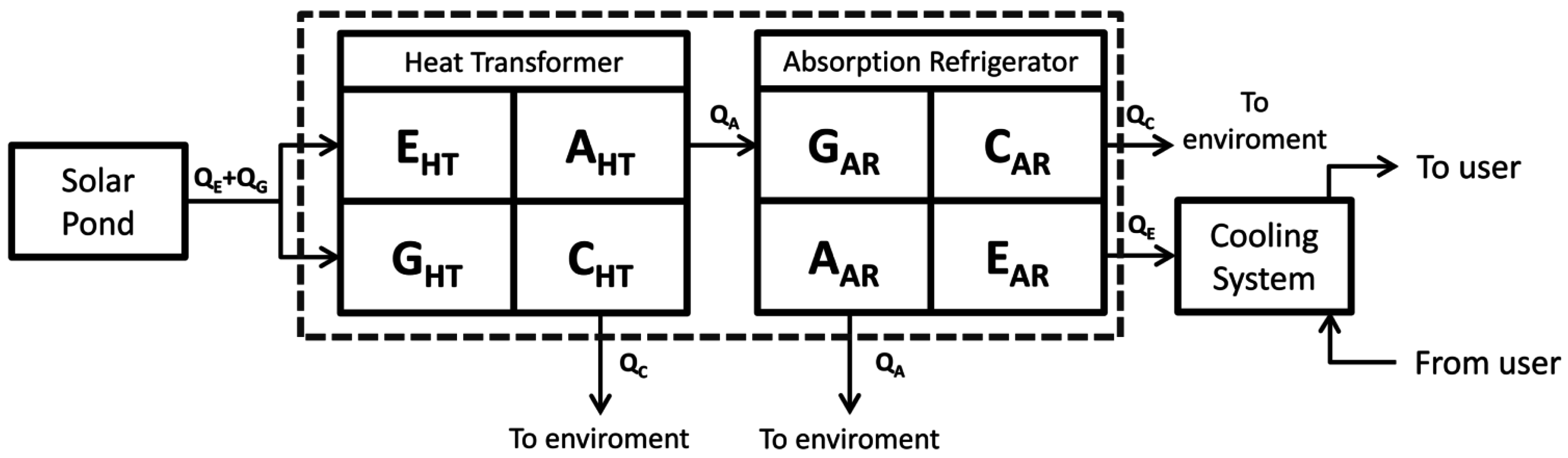 Energies 09 00821 g003 550
