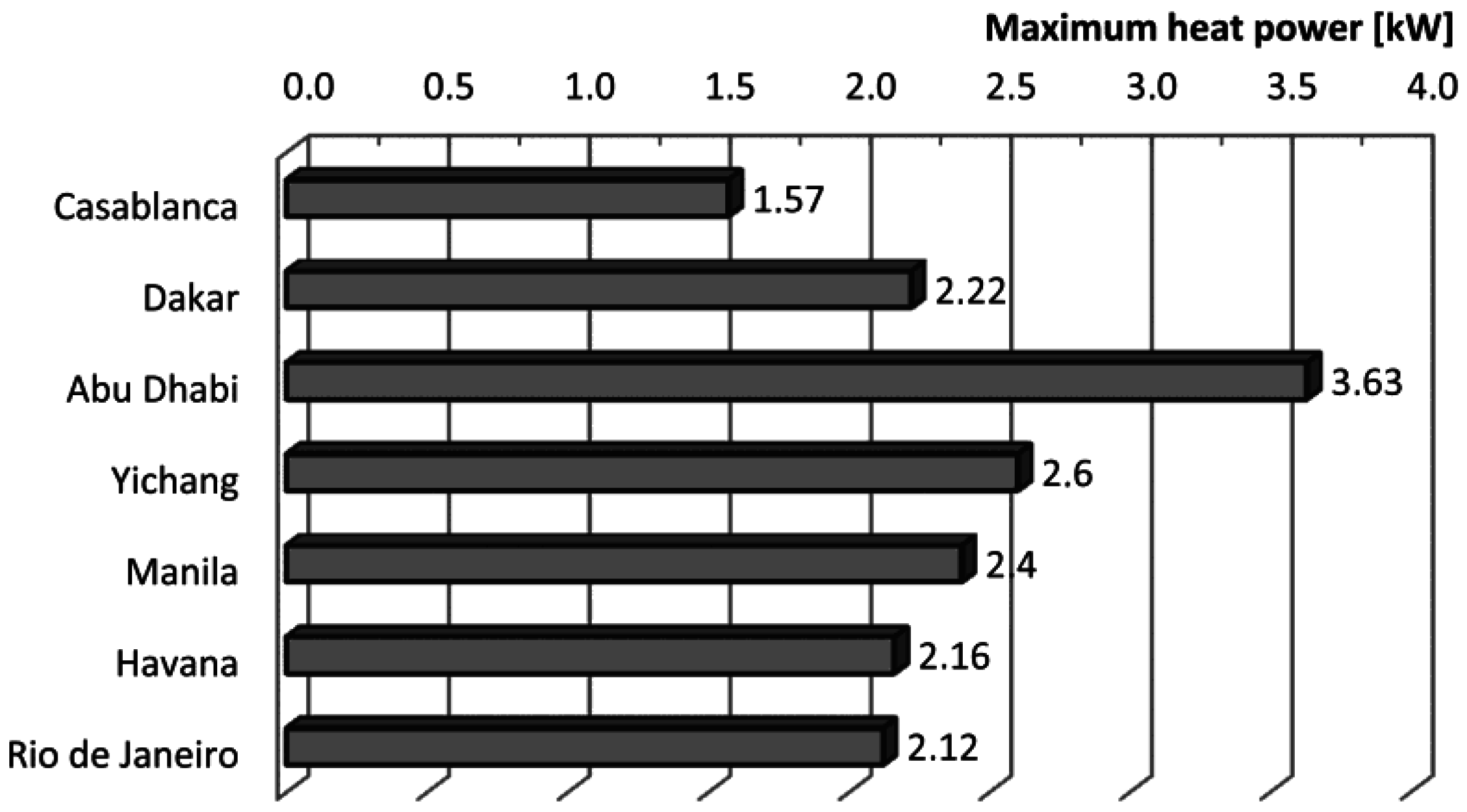Energies 09 00821 g006 550