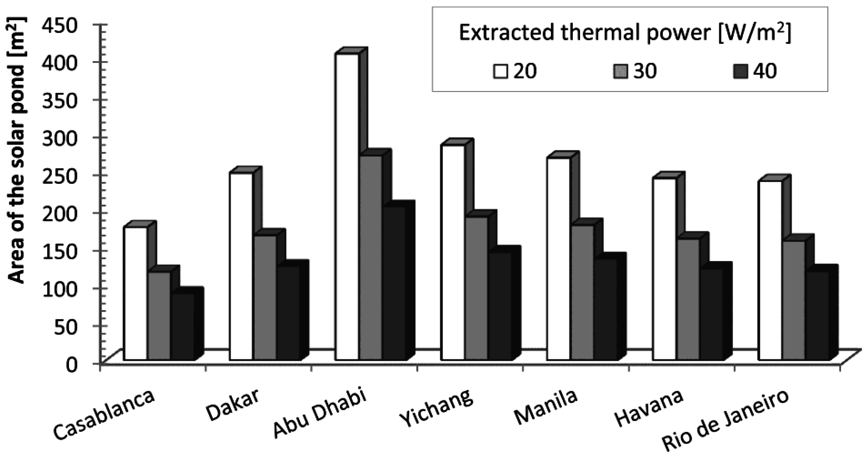 Energies 09 00821 g007 550
