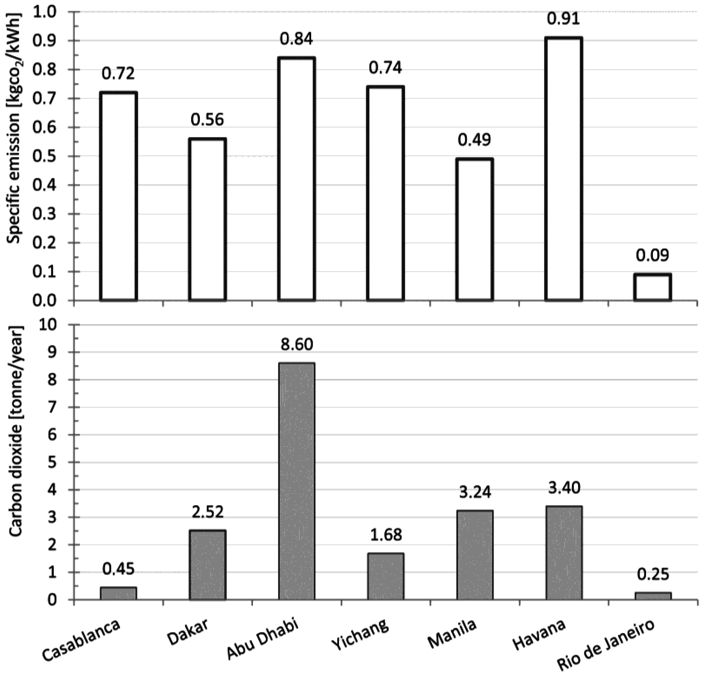 Energies 09 00821 g008 550